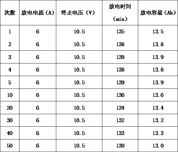 Lead-calcium formation colloid electrolyte and preparation method thereof