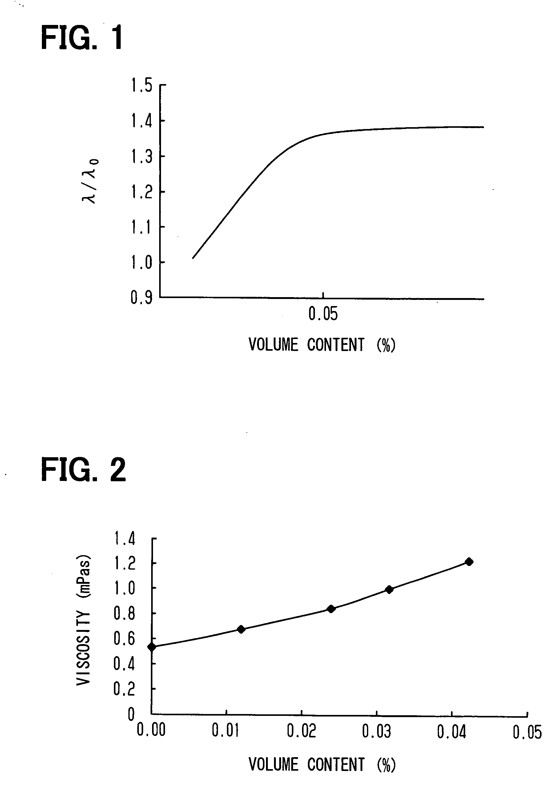 Heat transport medium with fine-particle dispersion