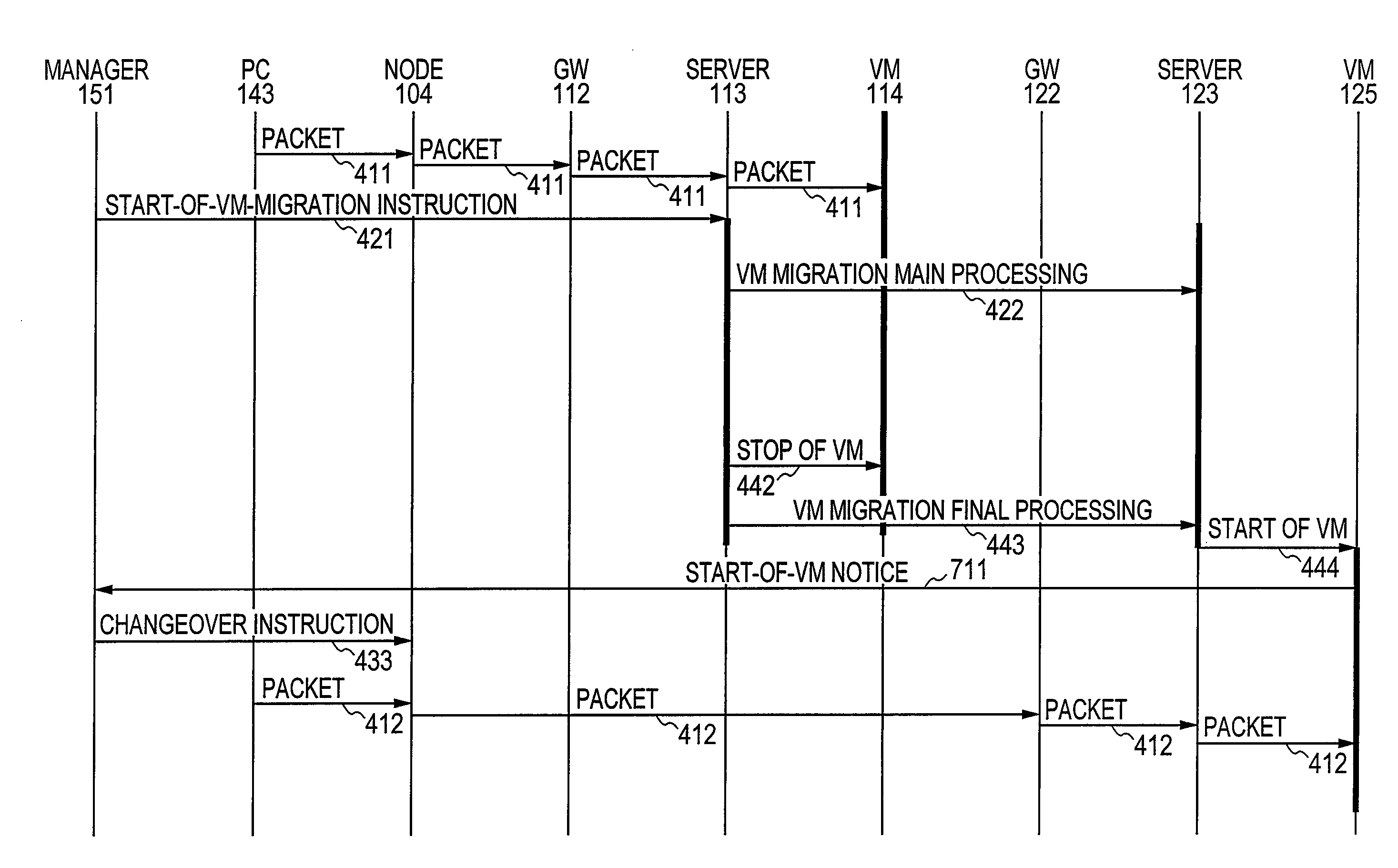 Method and system of virtual machine migration