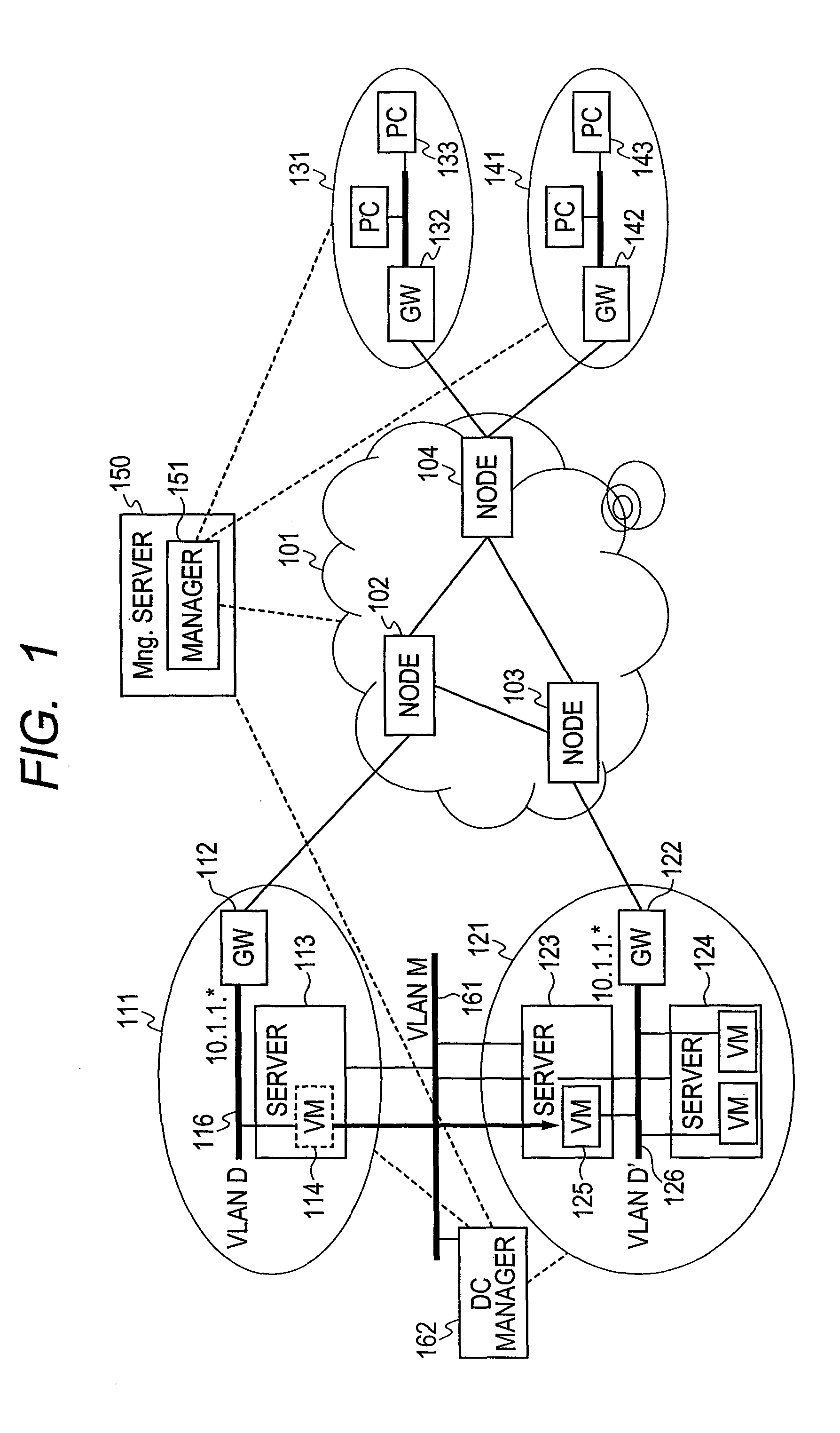 Method and system of virtual machine migration