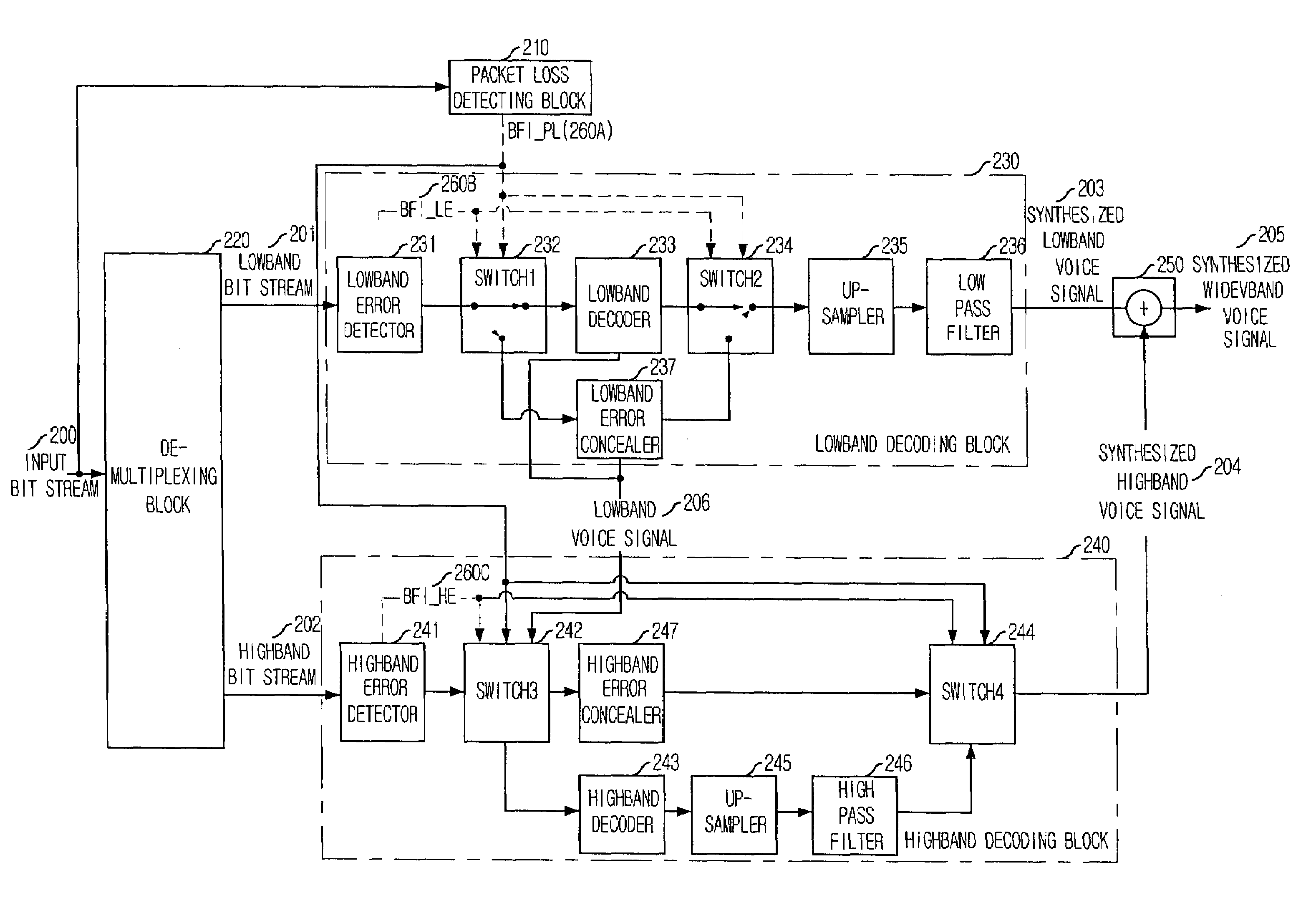 Apparatus and method for concealing highband error in split-band wideband voice codec and decoding