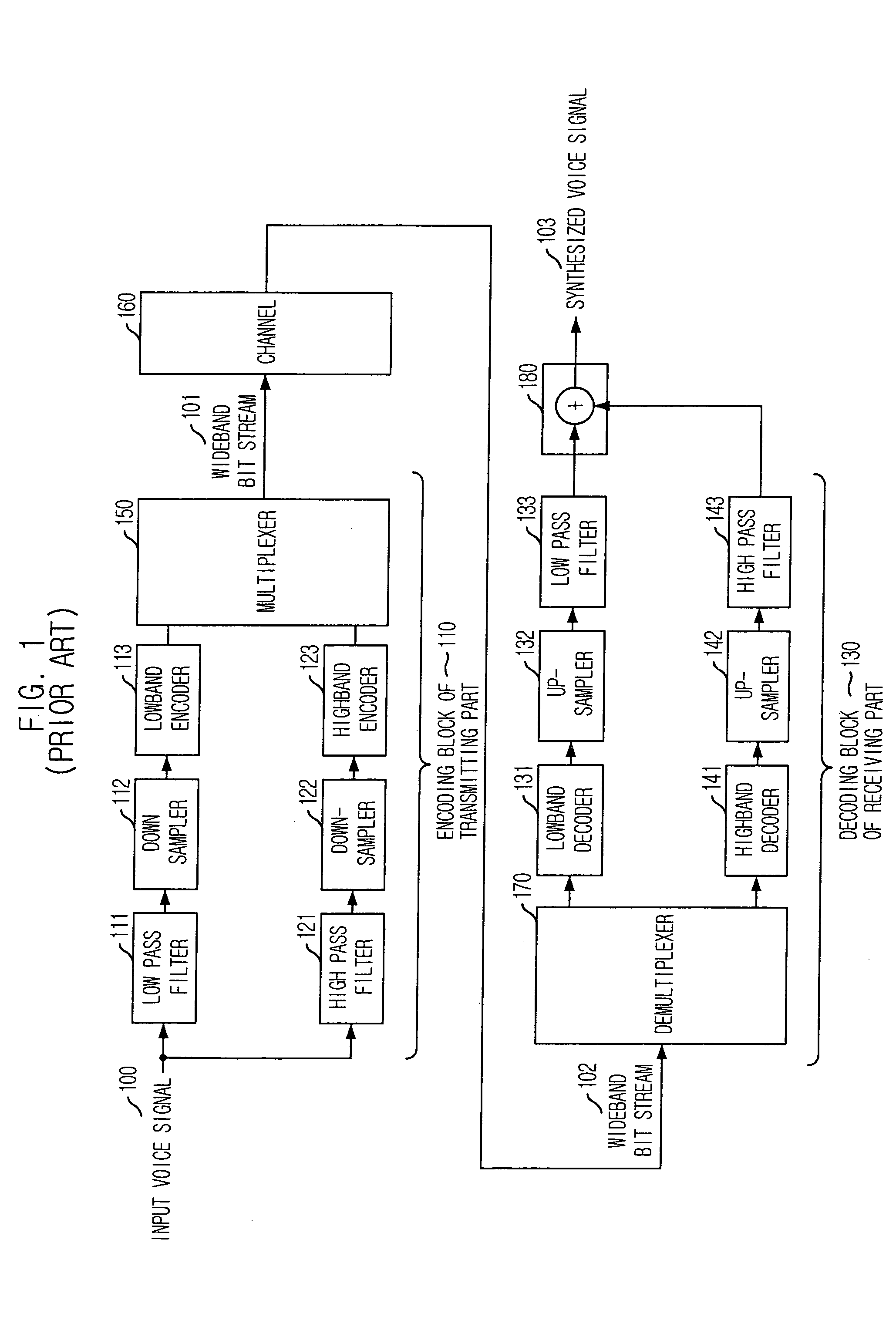 Apparatus and method for concealing highband error in split-band wideband voice codec and decoding