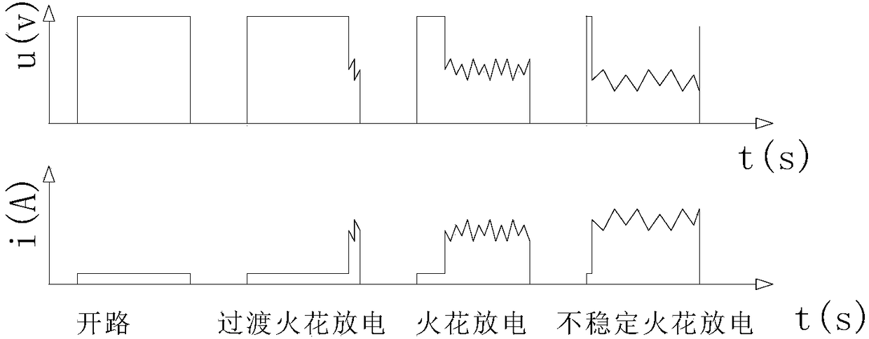 A method for identification and detection of spark discharge state based on chaos theory