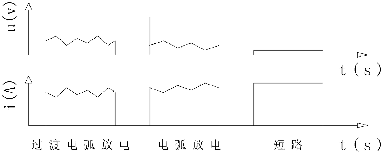 A method for identification and detection of spark discharge state based on chaos theory