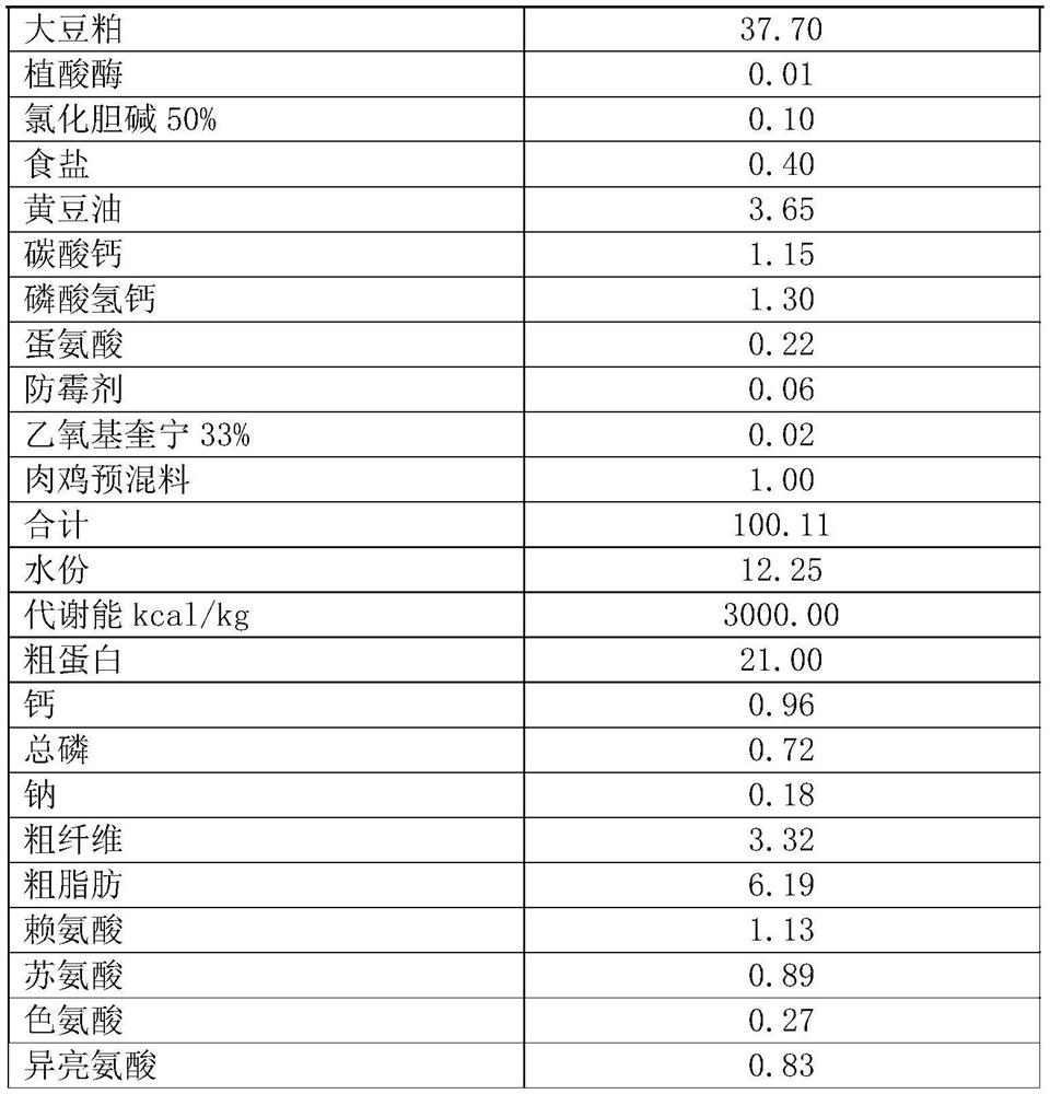 Additive composition and livestock and poultry feed