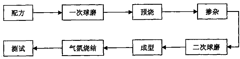 Wide temperature ultra-low loss MnZn soft magnetic ferrite material and preparing method thereof