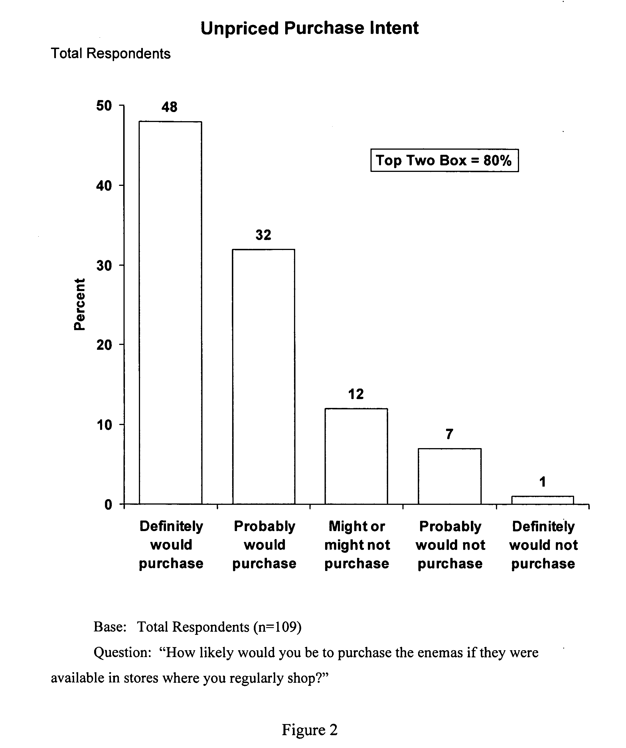 Large volume enema