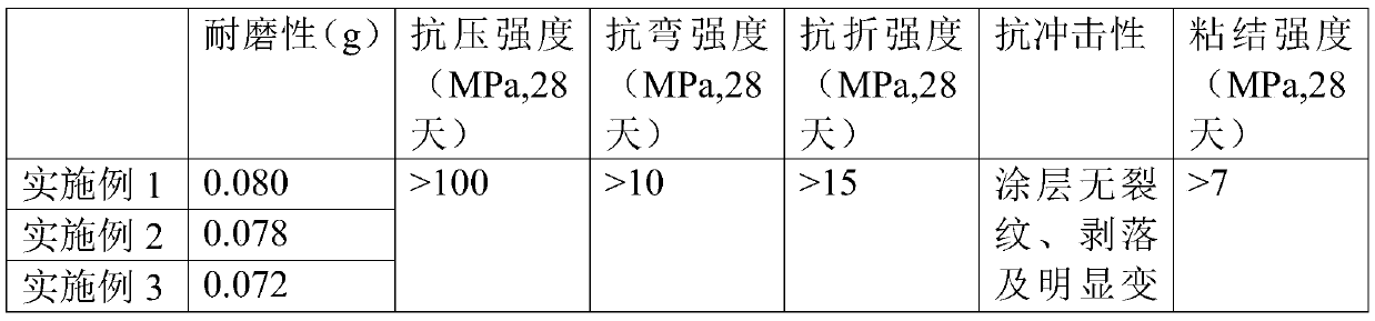 Environment-friendly wall cement mortar without chromatic aberration and preparation method thereof