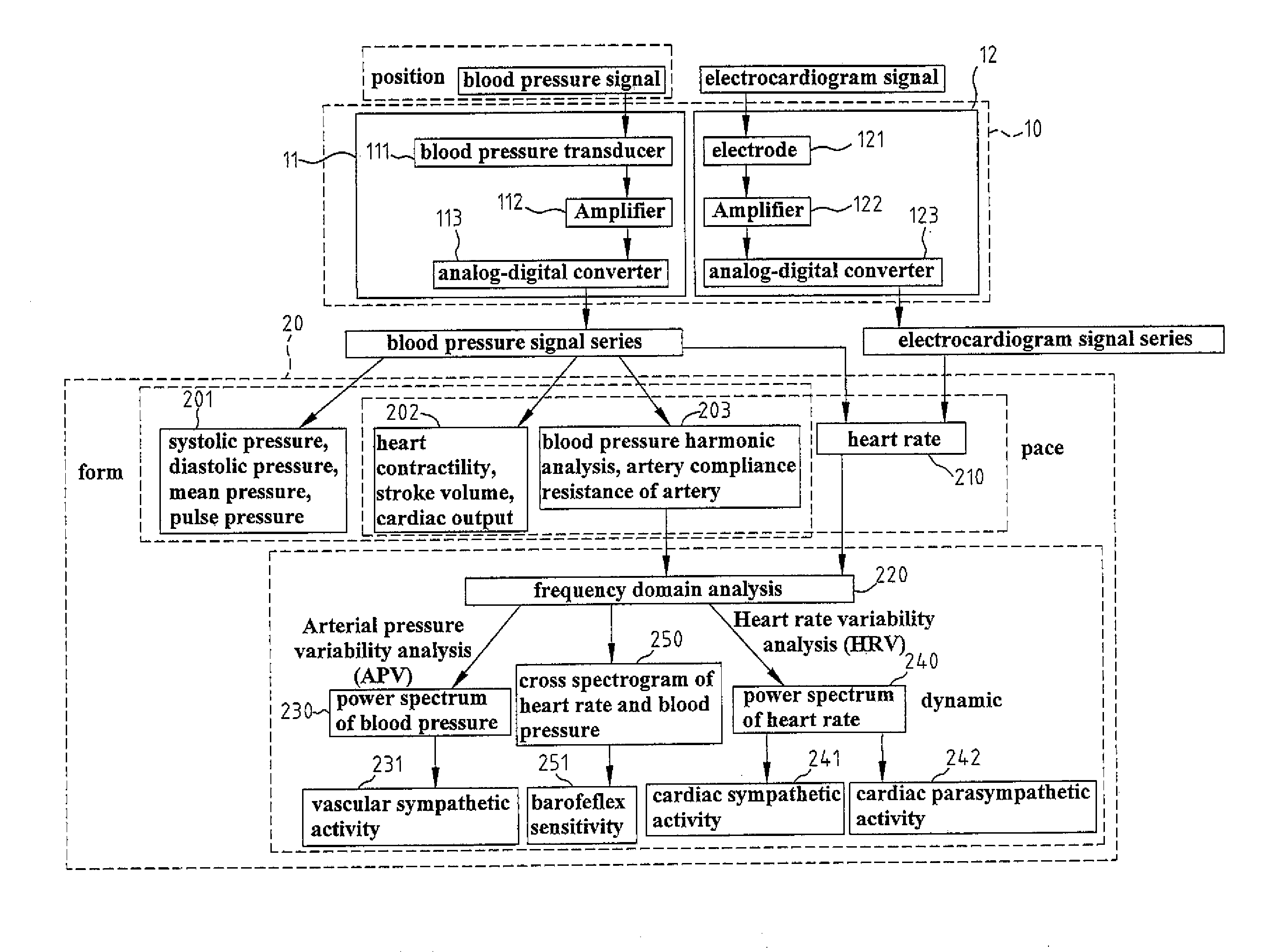 Analysis system and a method for pulse diagnosis in chinese medicine