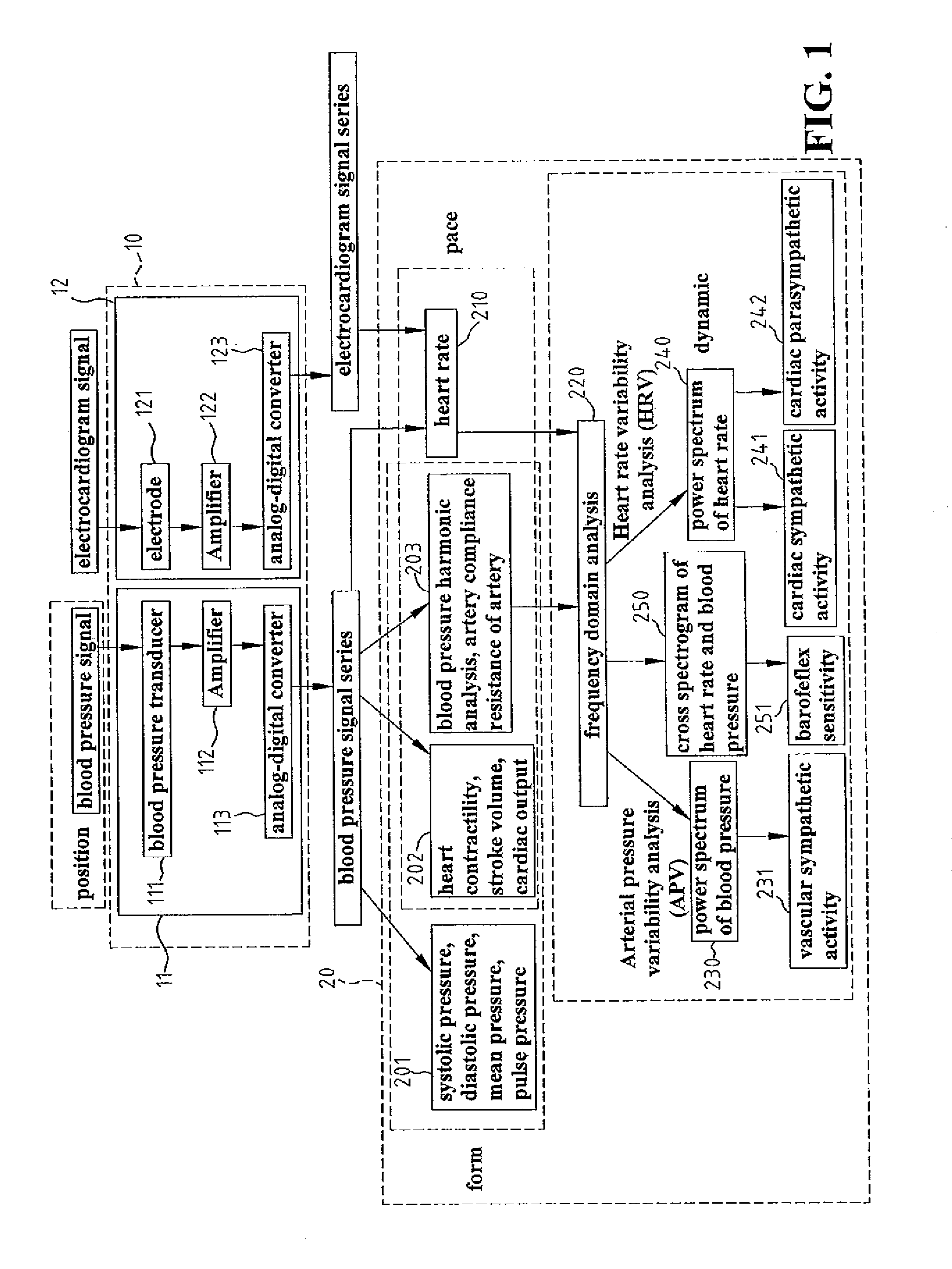 Analysis system and a method for pulse diagnosis in chinese medicine