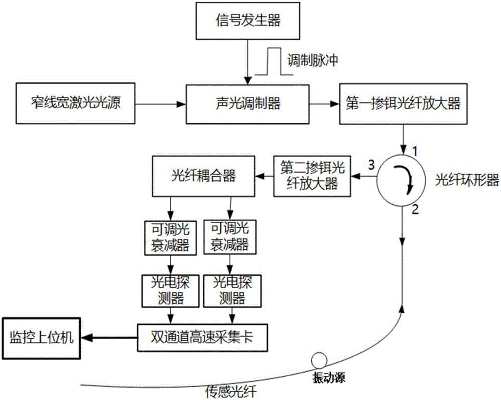 Optical fiber vibration identification system based on phi-OTDR technology and optical fiber vibration identification method thereof