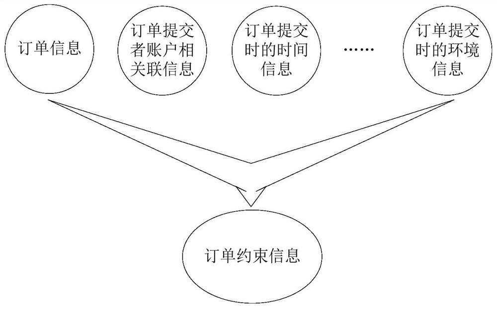 Method and terminal for making catering order