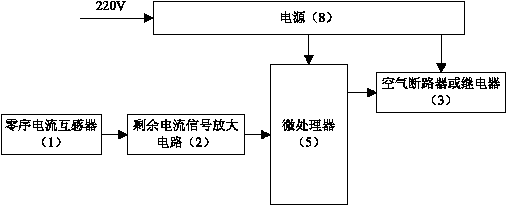 Pulsating DC (direct current) aftercurrent protector and running method thereof