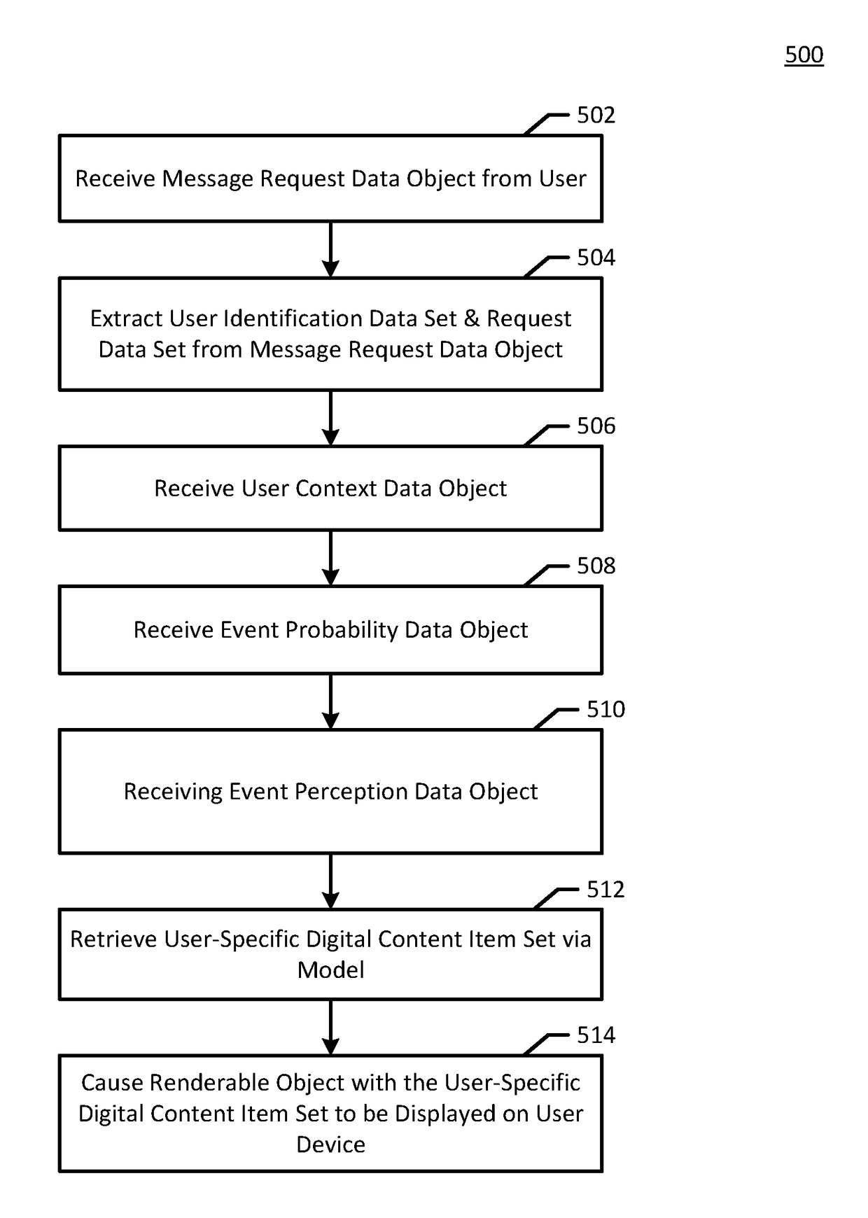 Apparatus and method for relativistic event perception prediction and content creation