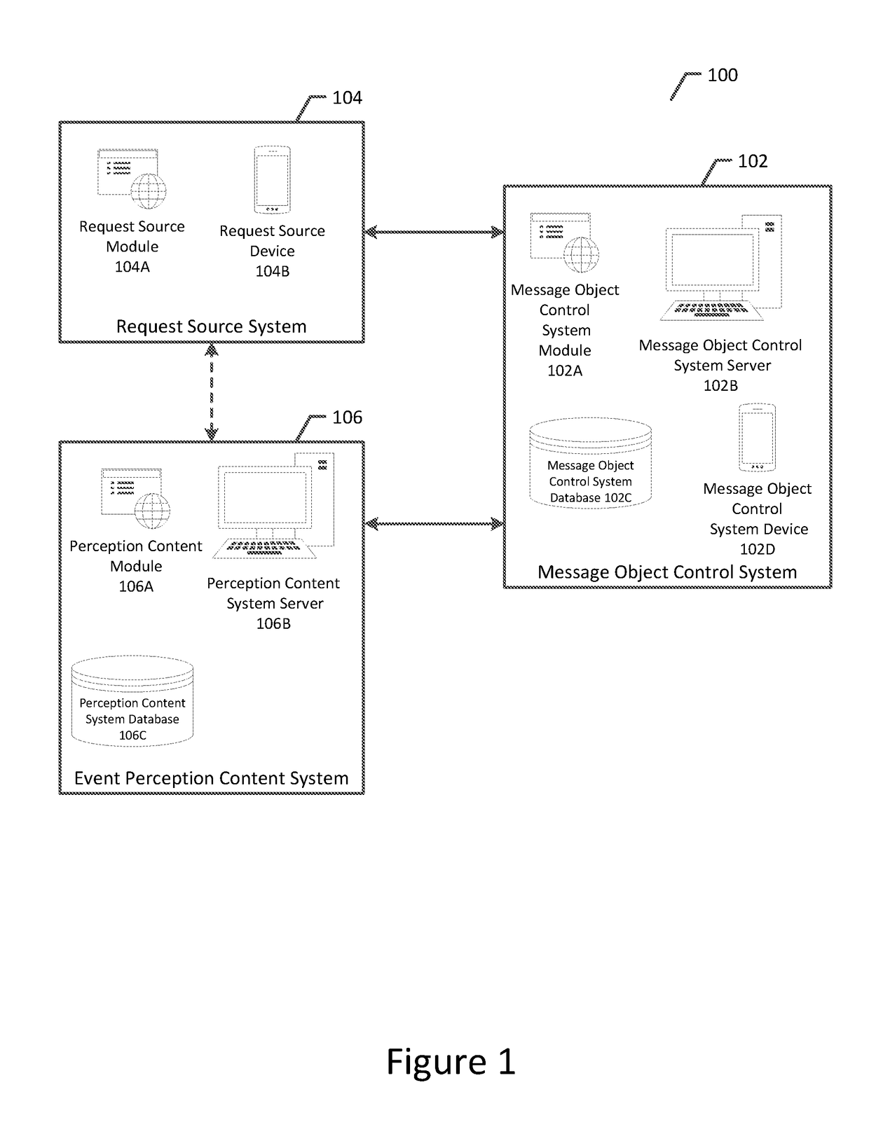 Apparatus and method for relativistic event perception prediction and content creation