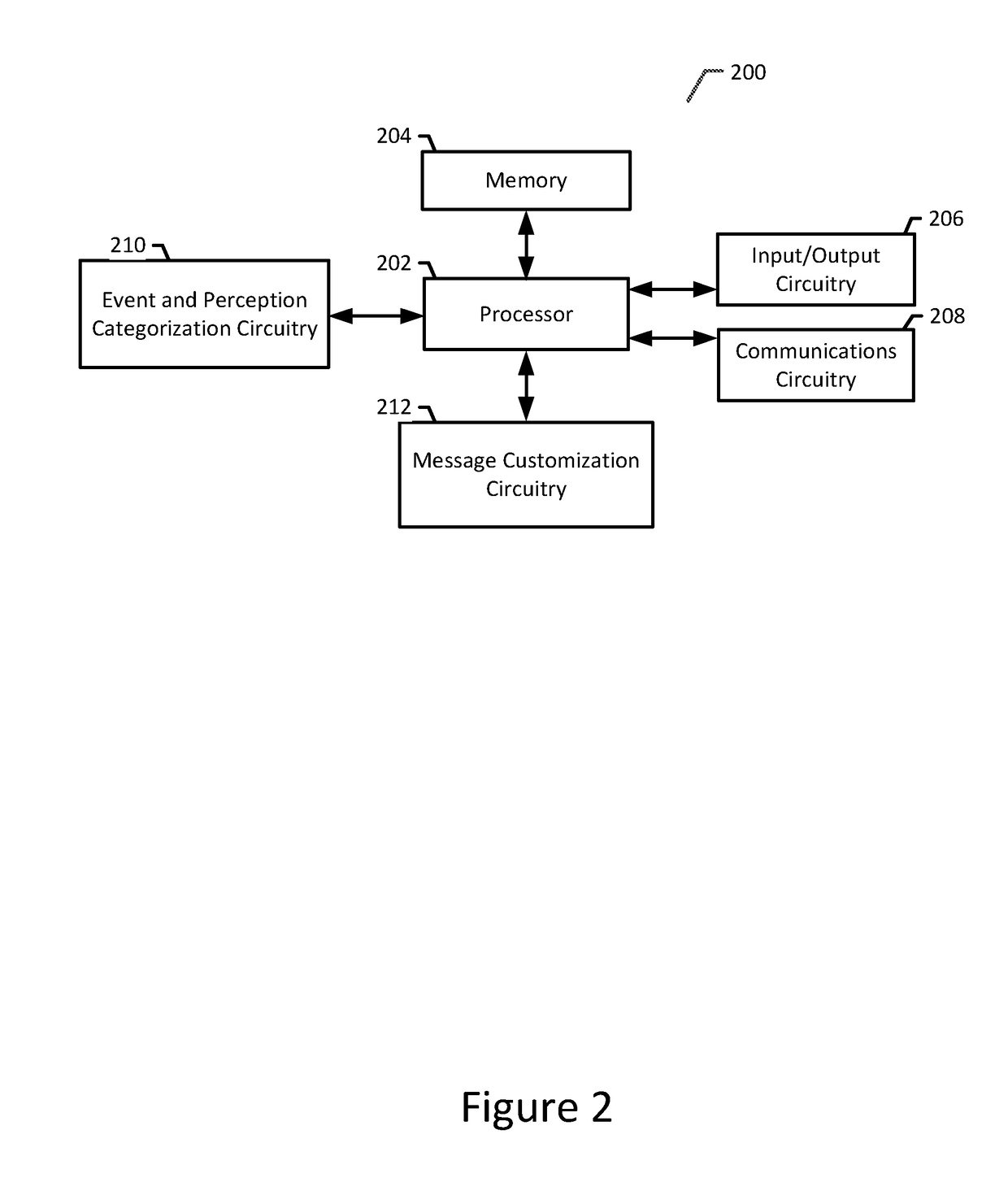 Apparatus and method for relativistic event perception prediction and content creation