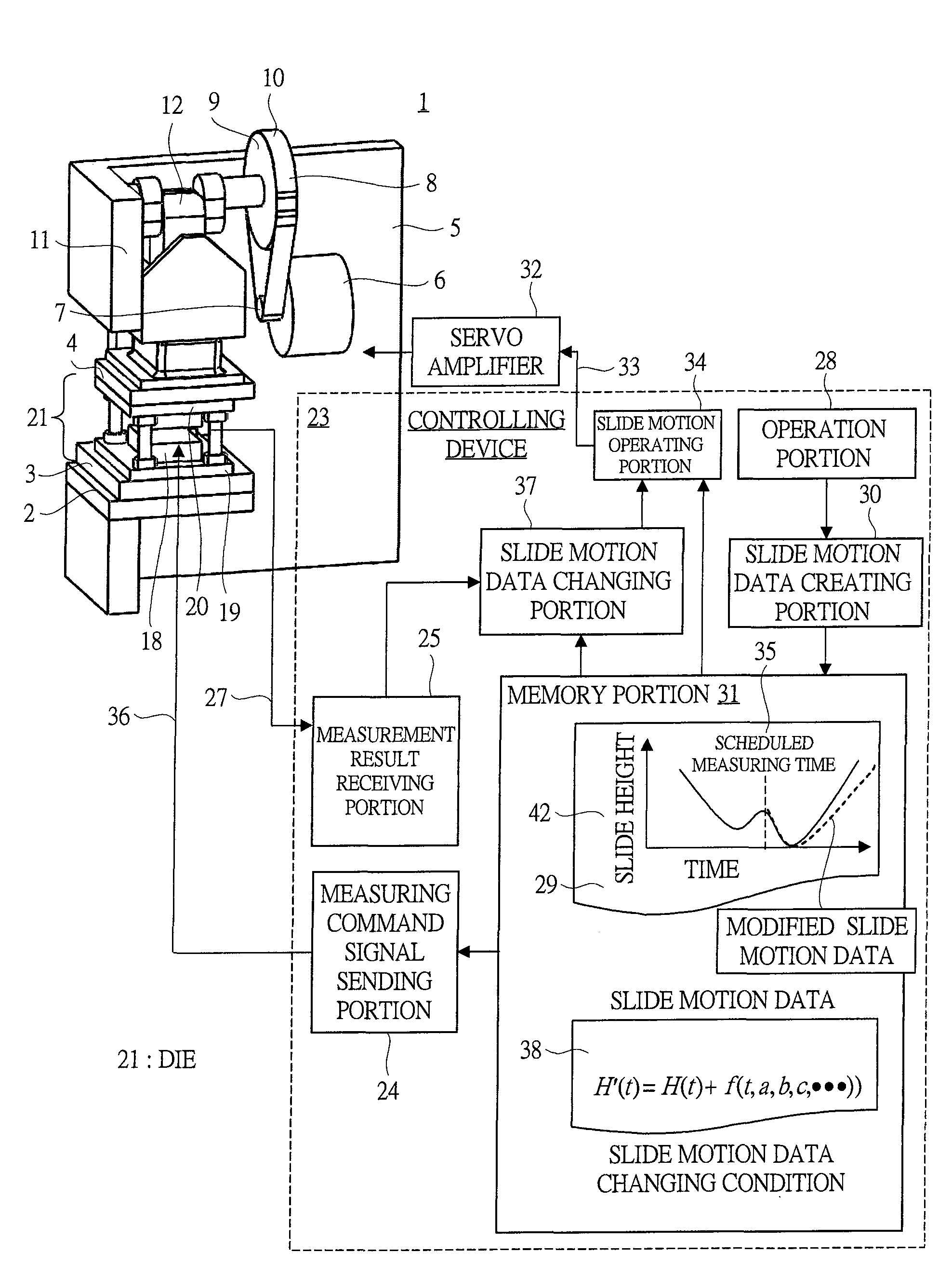 Controlling Device for Servo Press, Controlling Method for the Same and Servo Press Equipped with the Controlling Device