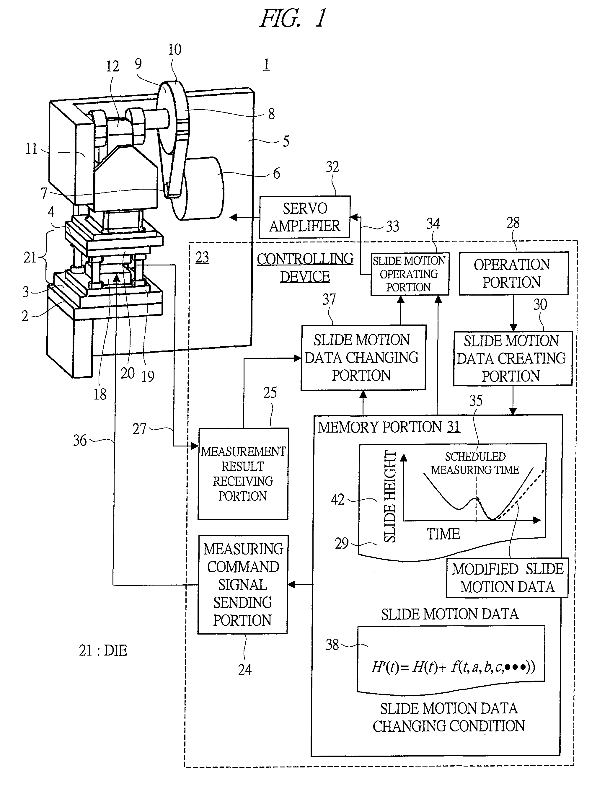 Controlling Device for Servo Press, Controlling Method for the Same and Servo Press Equipped with the Controlling Device