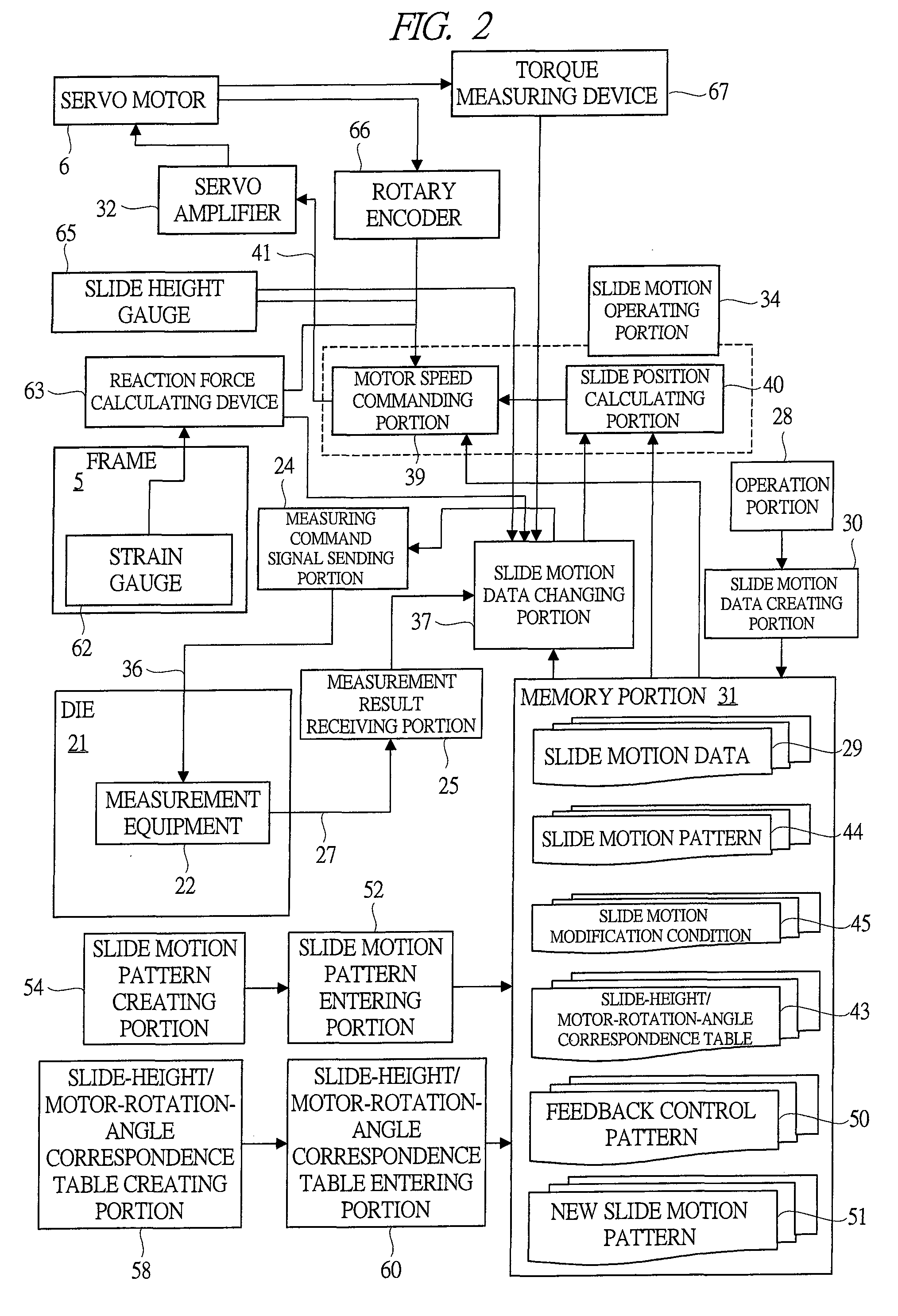 Controlling Device for Servo Press, Controlling Method for the Same and Servo Press Equipped with the Controlling Device