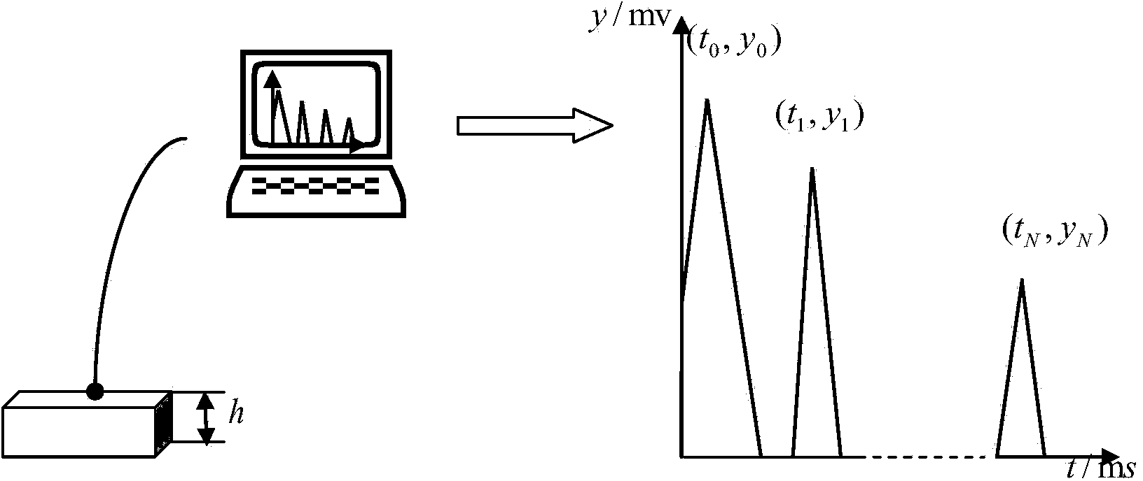 Wave velocity and thickness calibrating method for ultrasonic wave welding spot detection