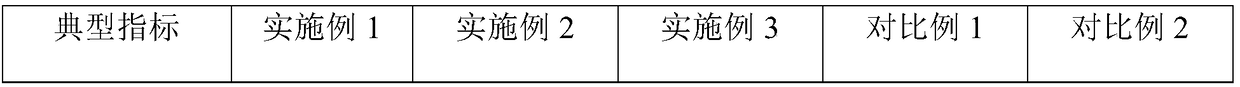 Coating and preparation method thereof as well as modified asphalt waterproof roll