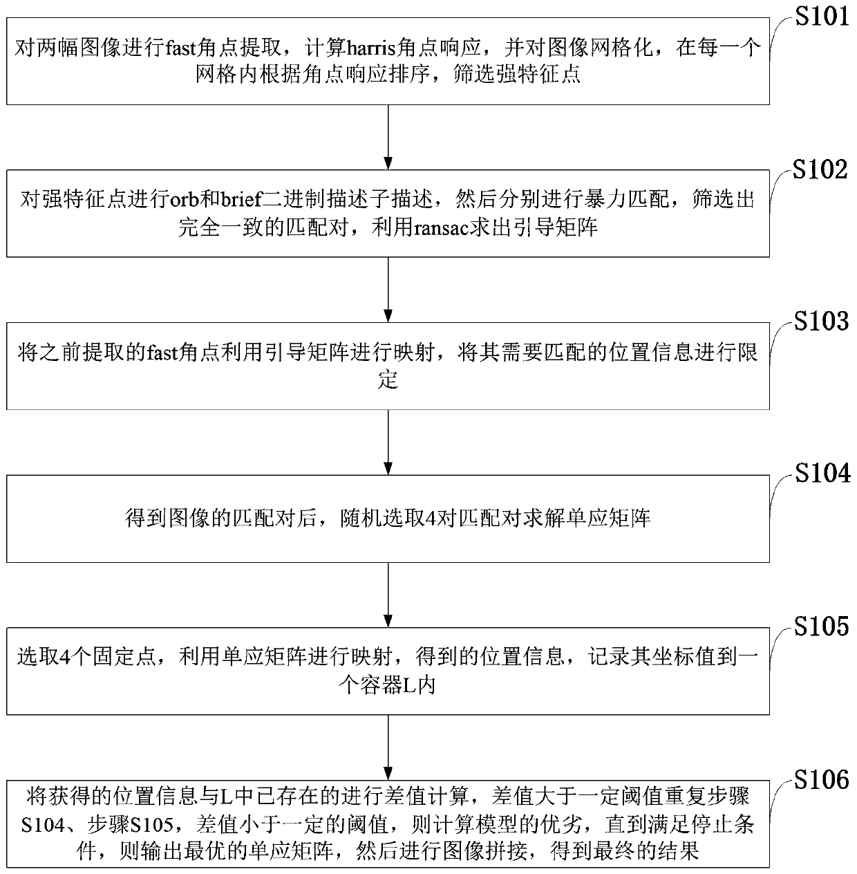 Image splicing method based on feature points, virtual reality system and camera