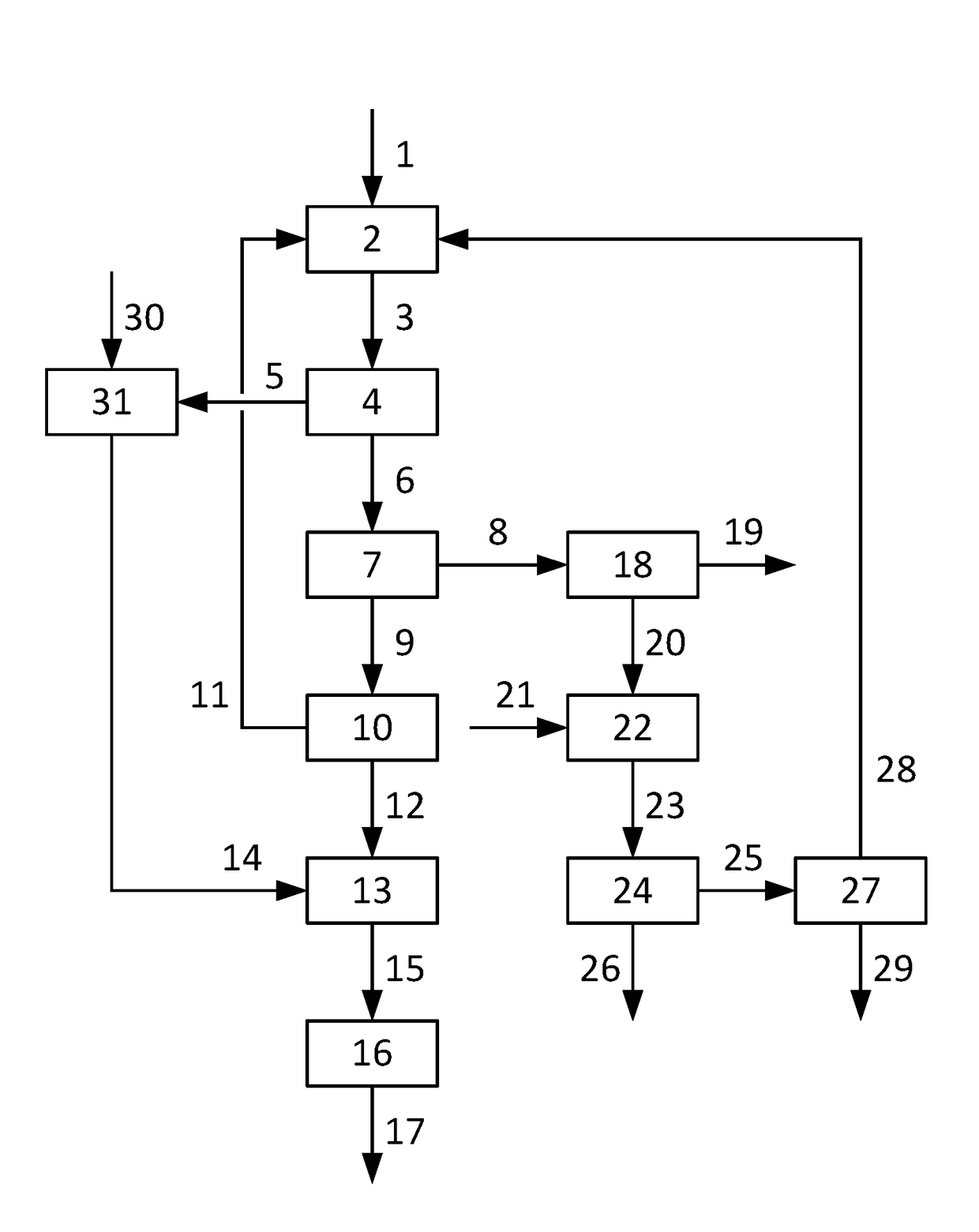 Integrated process for making propene oxide and an alkyl tert-butyl ether