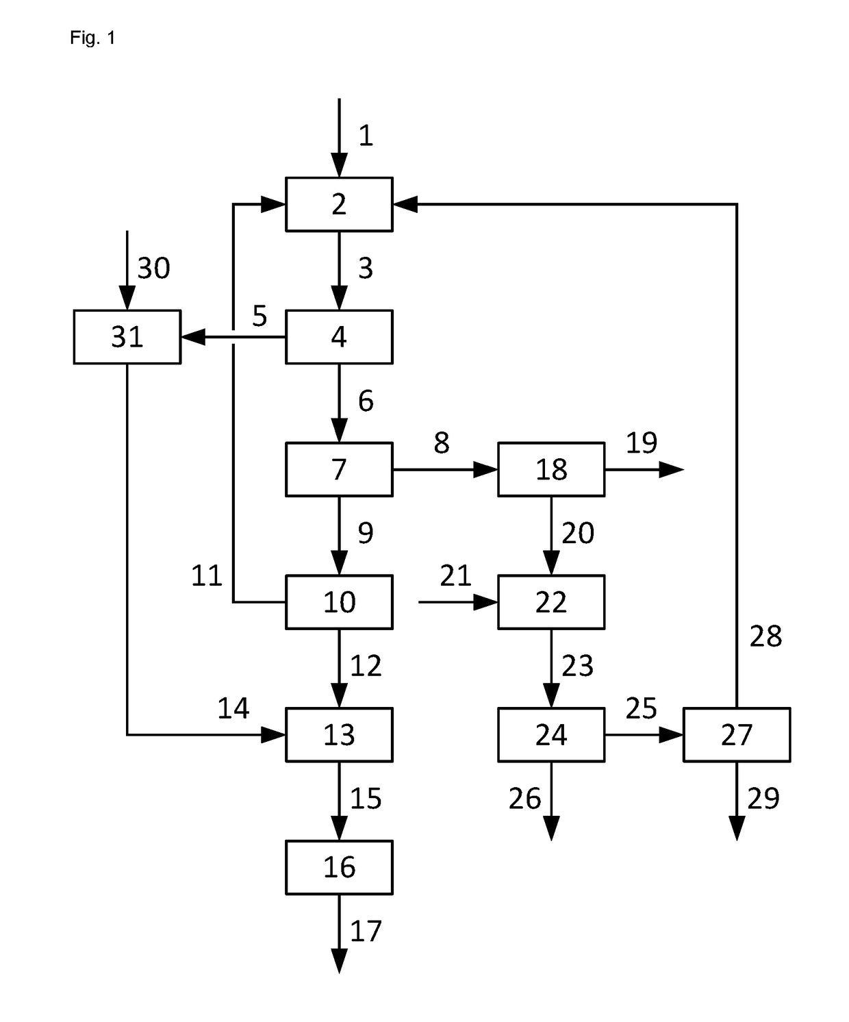 Integrated process for making propene oxide and an alkyl tert-butyl ether