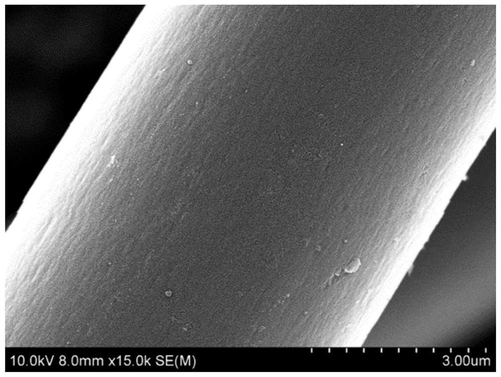 High-temperature-resistant water-based carbon fiber universal sizing agent and preparation method and application thereof