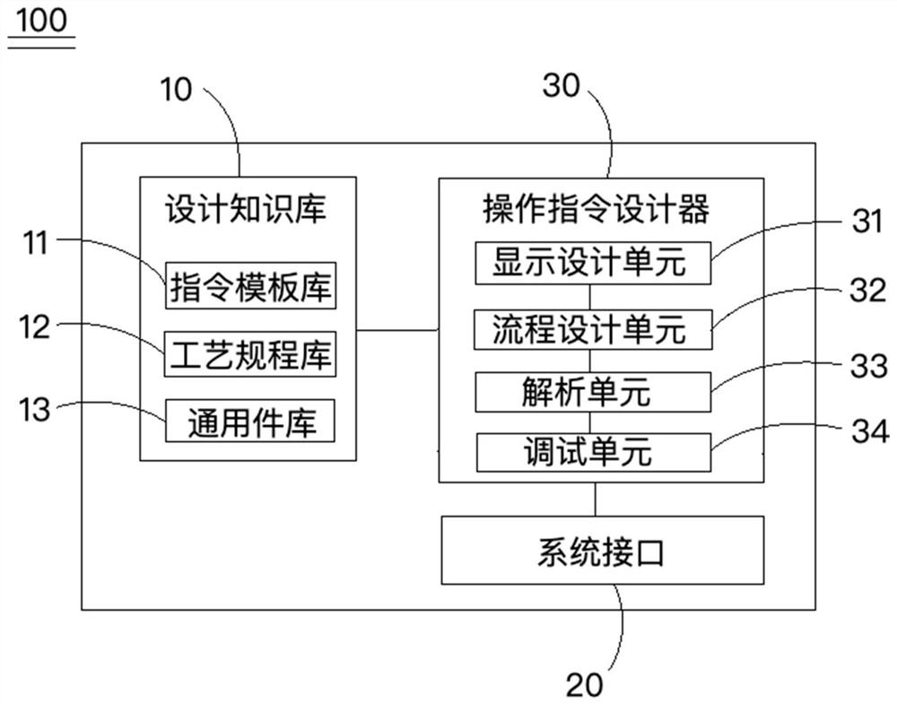 Augmented reality rapid development system and method, electronic equipment and readable storage medium