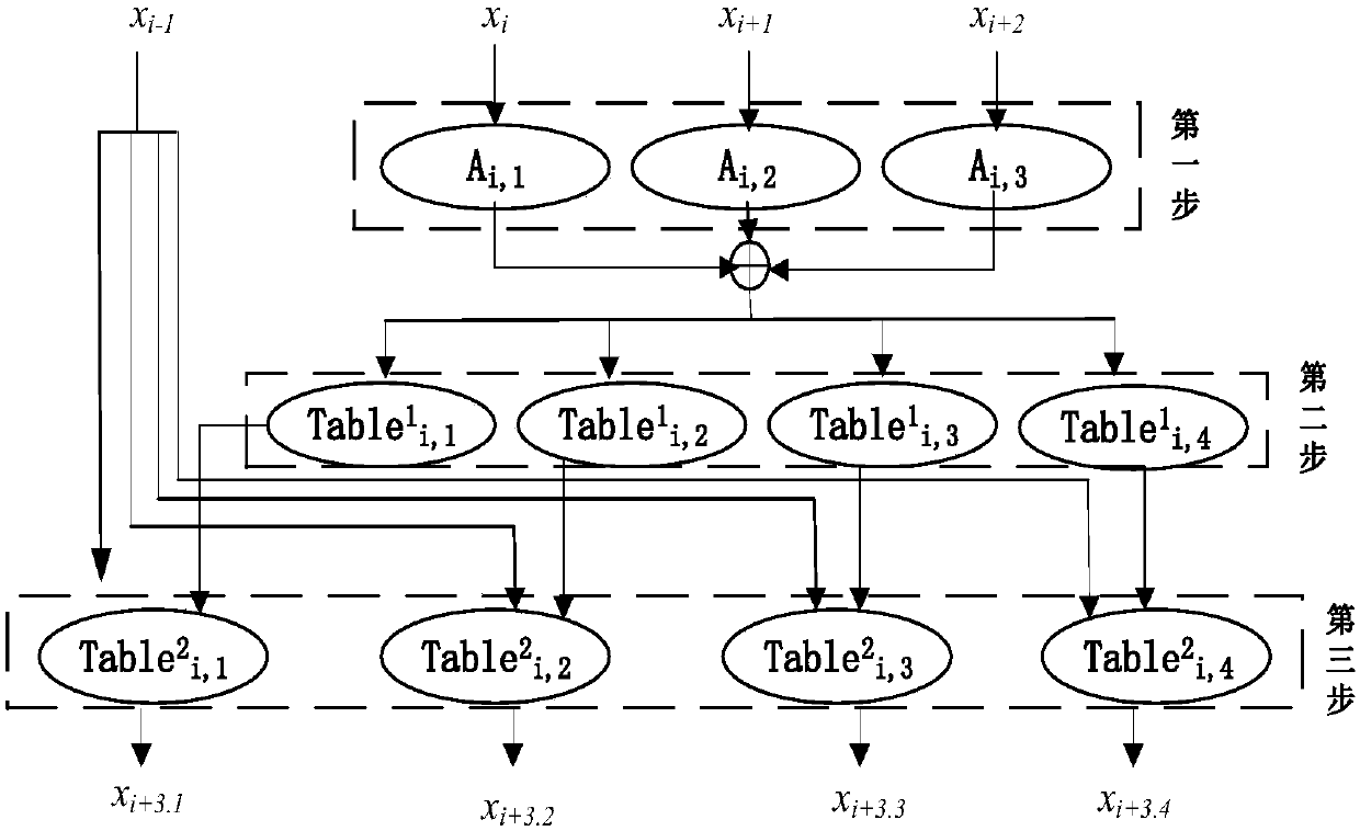 White-box software implementation method of commercial code SM4 algorithm in standard ciphertext output format