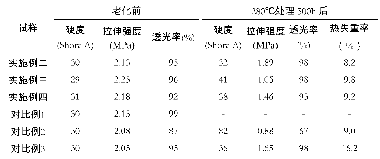 A kind of high temperature resistant encapsulation adhesive for flip-chip COB and preparation method thereof