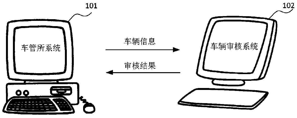 Vehicle auditing method, device and equipment