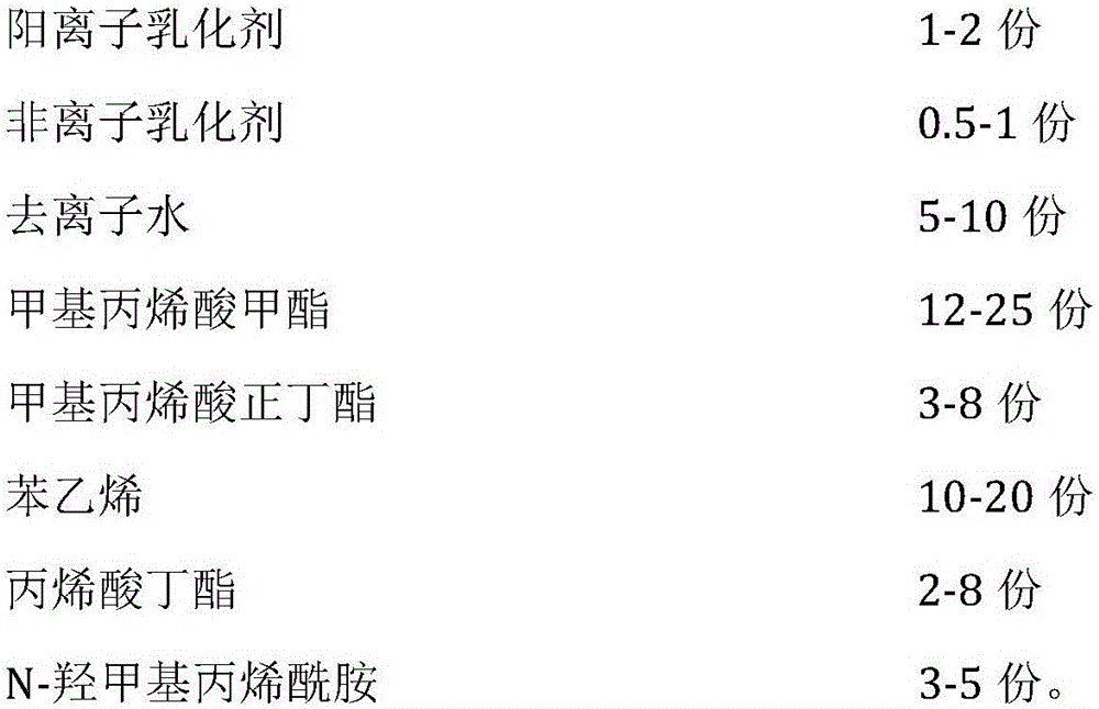 Preparation method of core-shell cationic acrylic resin