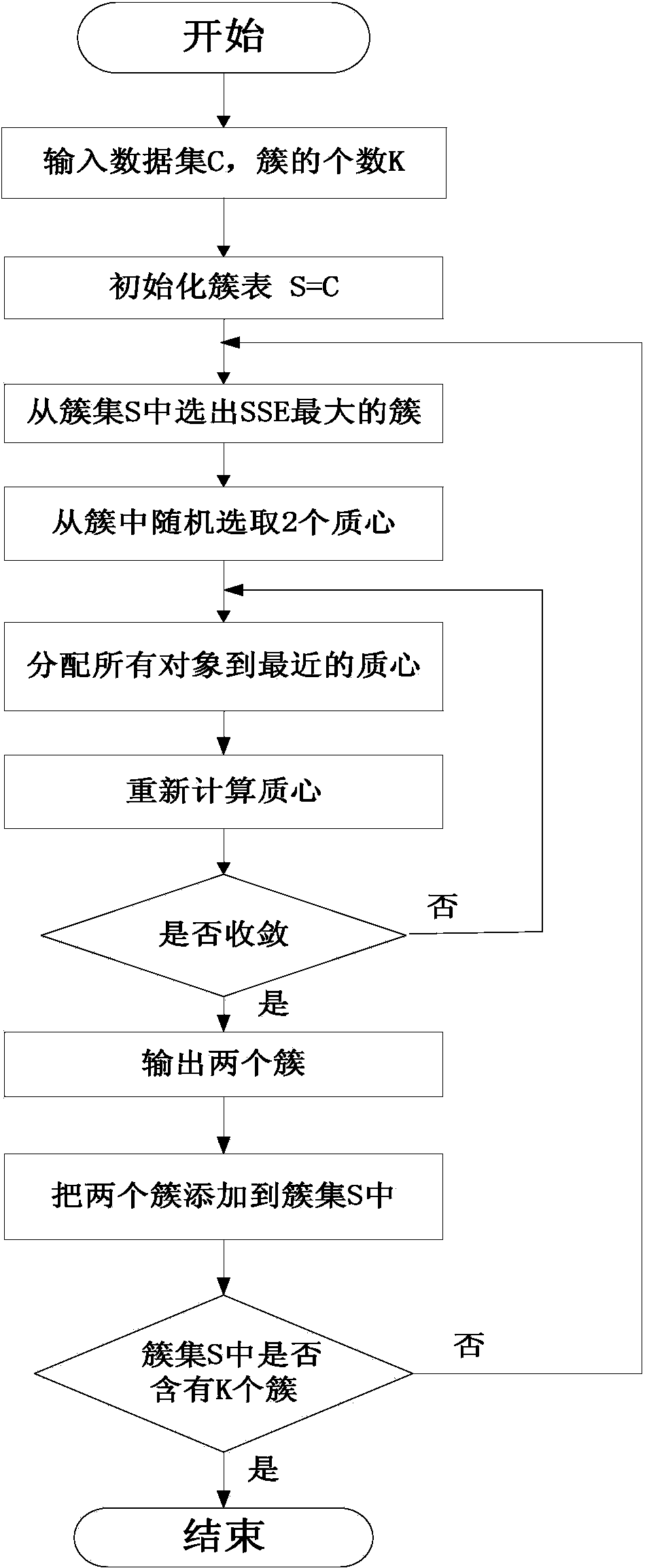 Facial image identification method based on word bag model