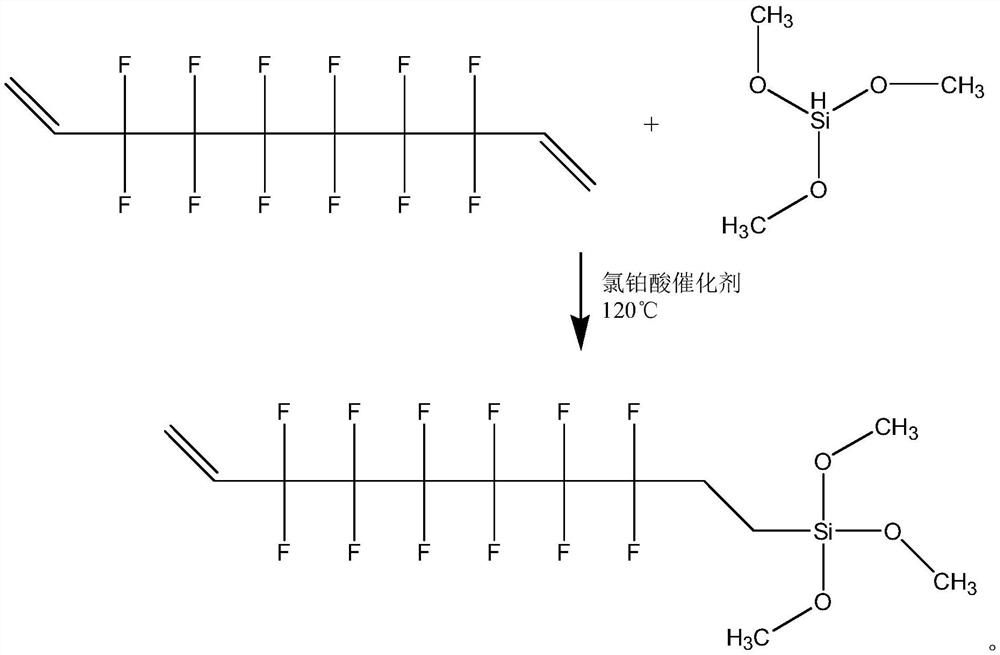 A kind of UV photocuring coating for aluminum-based copper-clad laminates