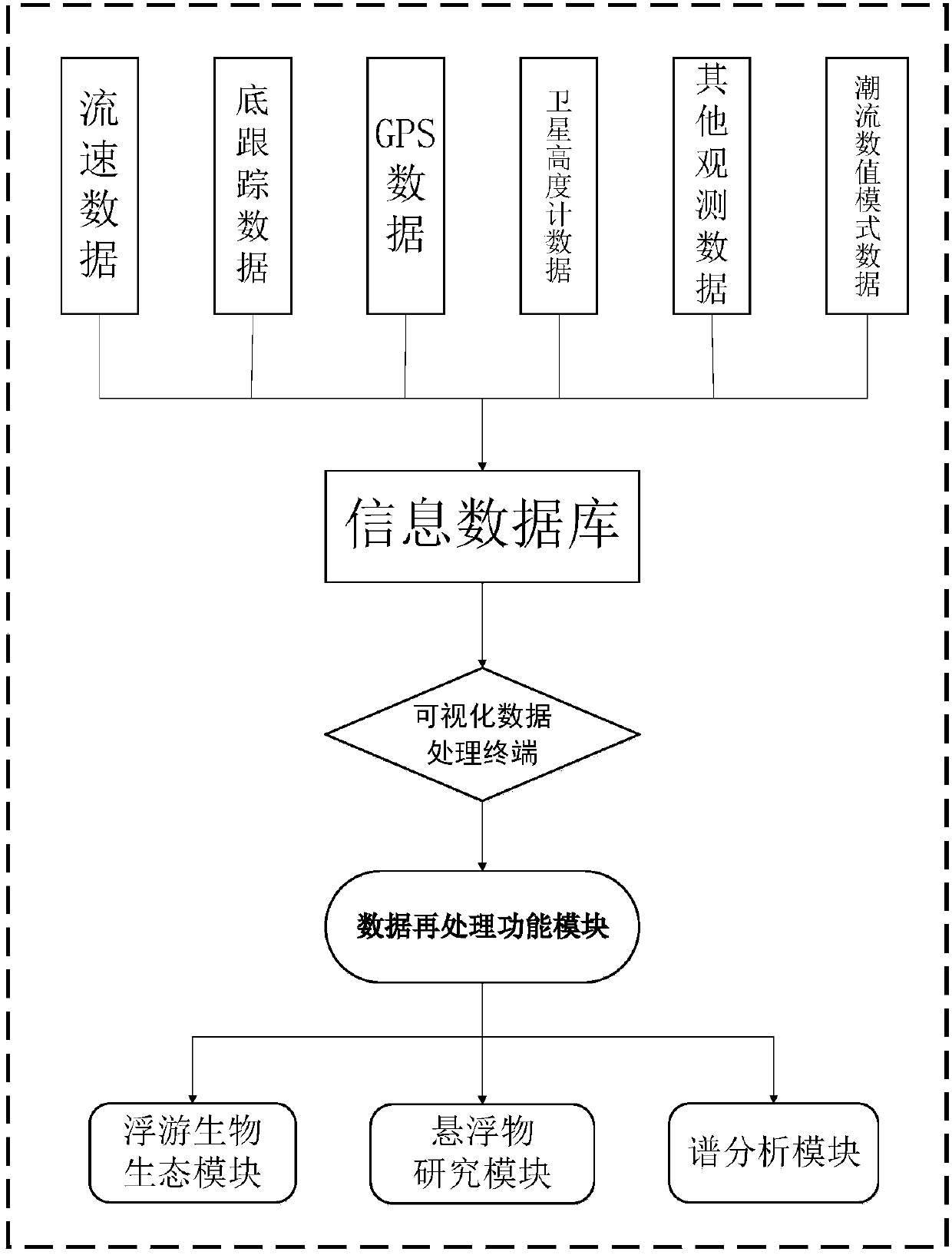 Cruising ADCP data quality analysis and reprocessing system