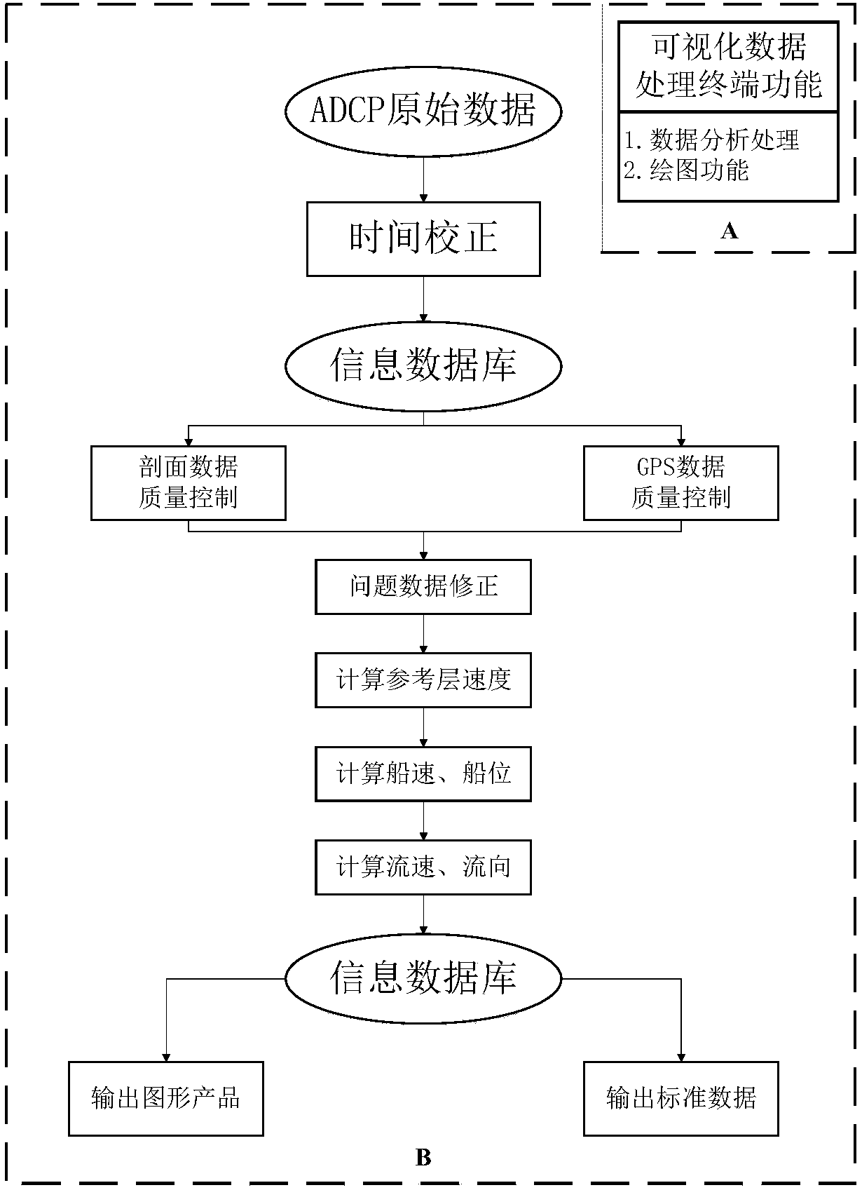 Cruising ADCP data quality analysis and reprocessing system