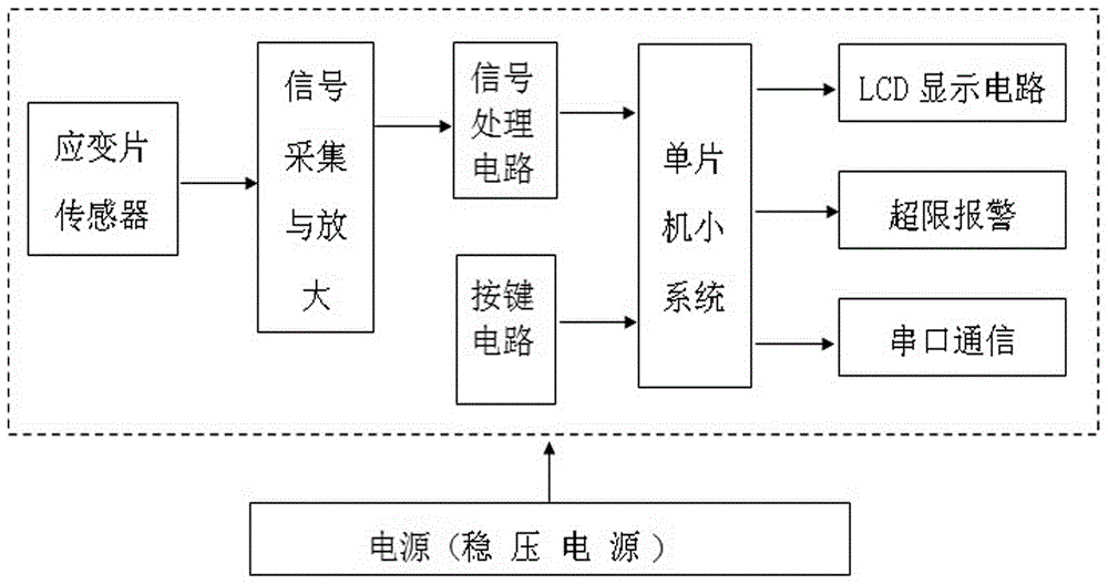 High-precision pressure sensor experimental model and experimental method