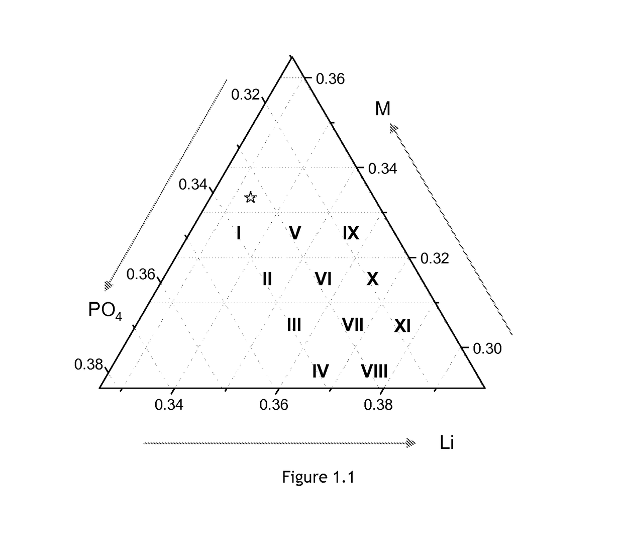 Olivine composition with improved cell performance