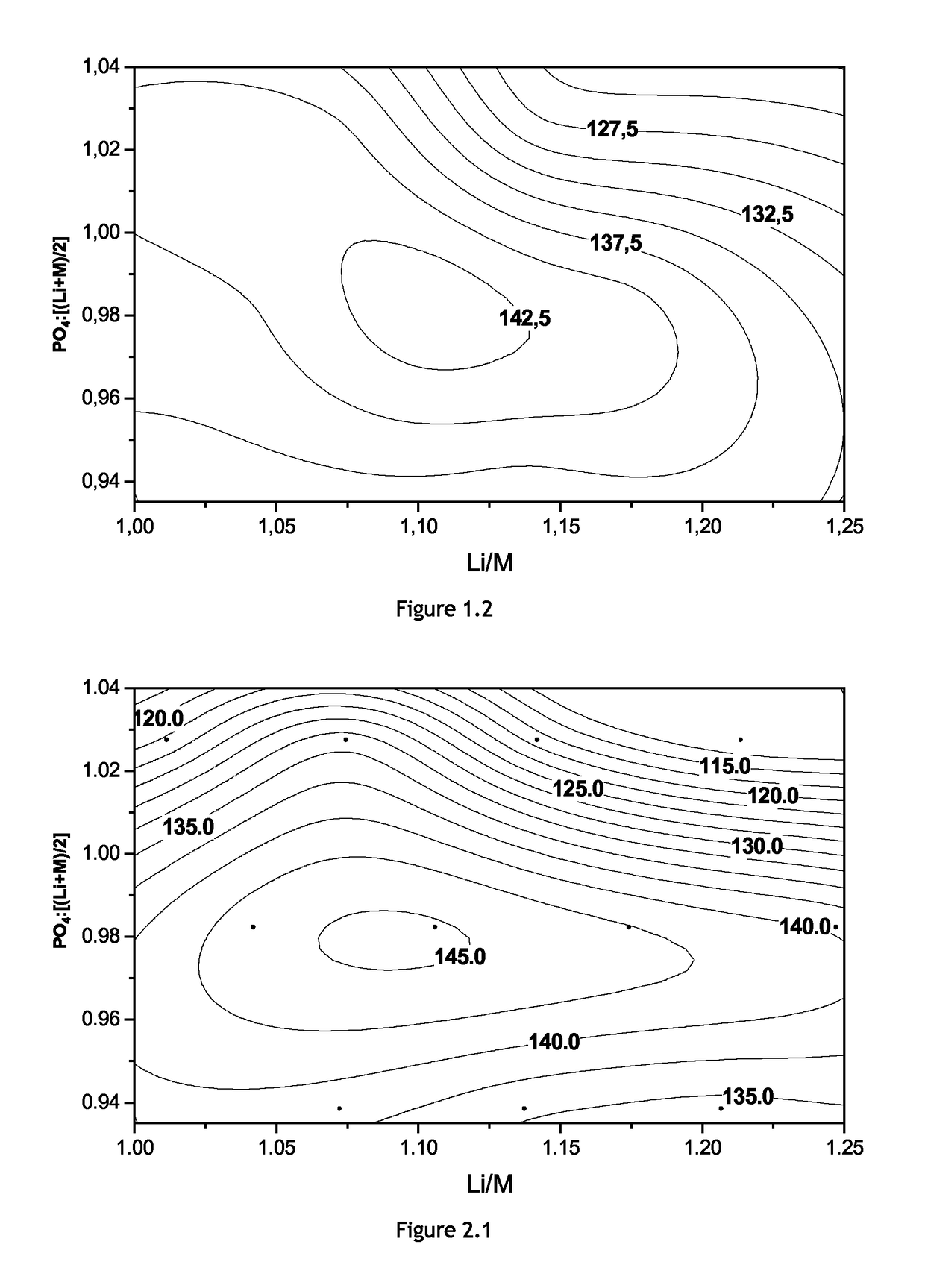 Olivine composition with improved cell performance