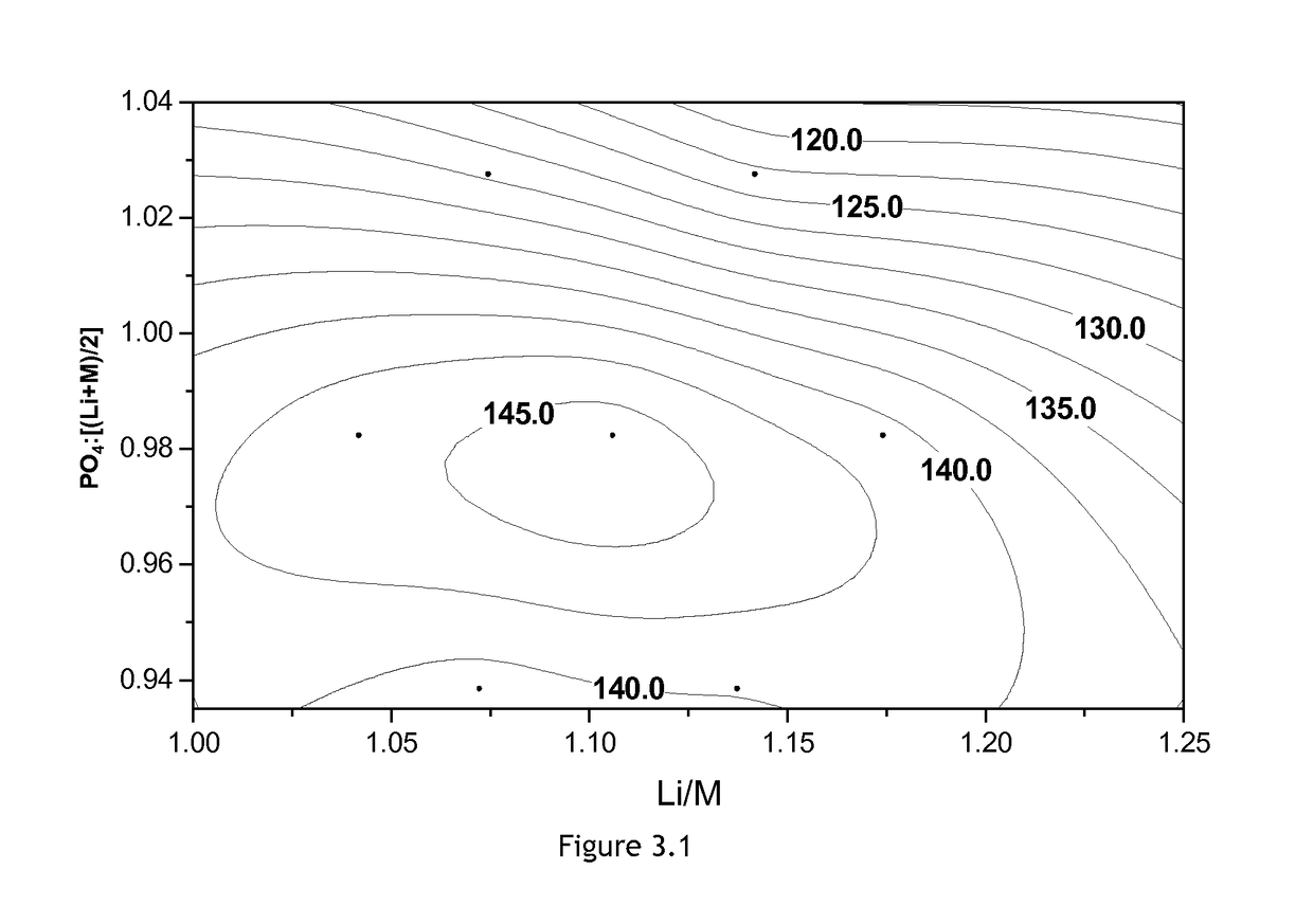 Olivine composition with improved cell performance