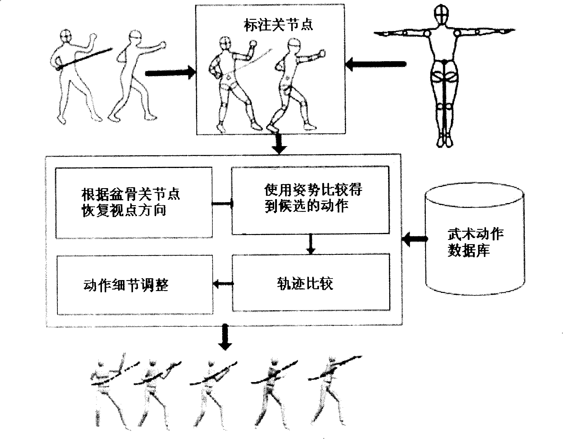 Forming and editing method for three dimension martial art actions based on draft driven by data