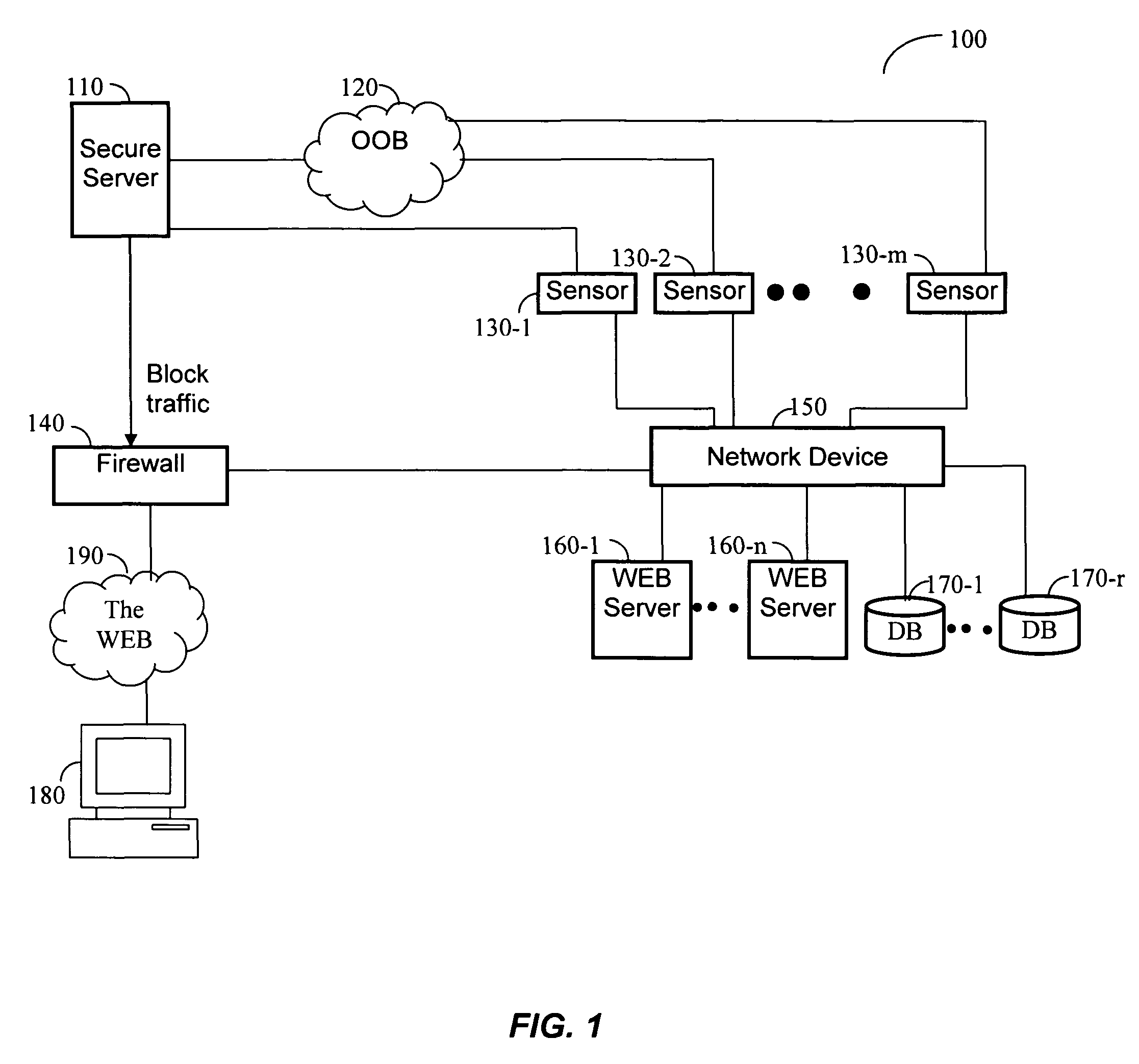 Dynamic learning method and adaptive normal behavior profile (NBP) architecture for providing fast protection of enterprise applications