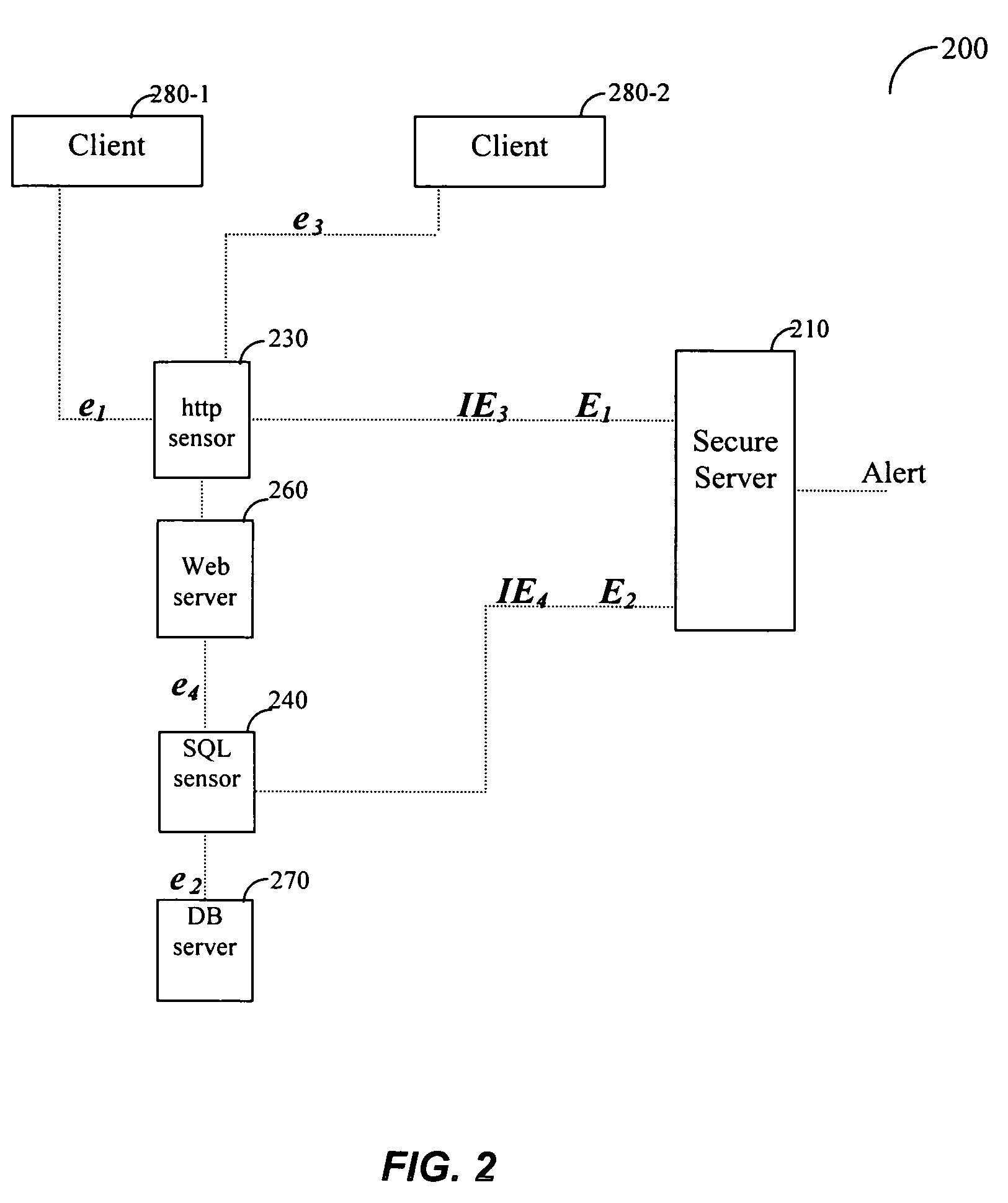 Dynamic learning method and adaptive normal behavior profile (NBP) architecture for providing fast protection of enterprise applications