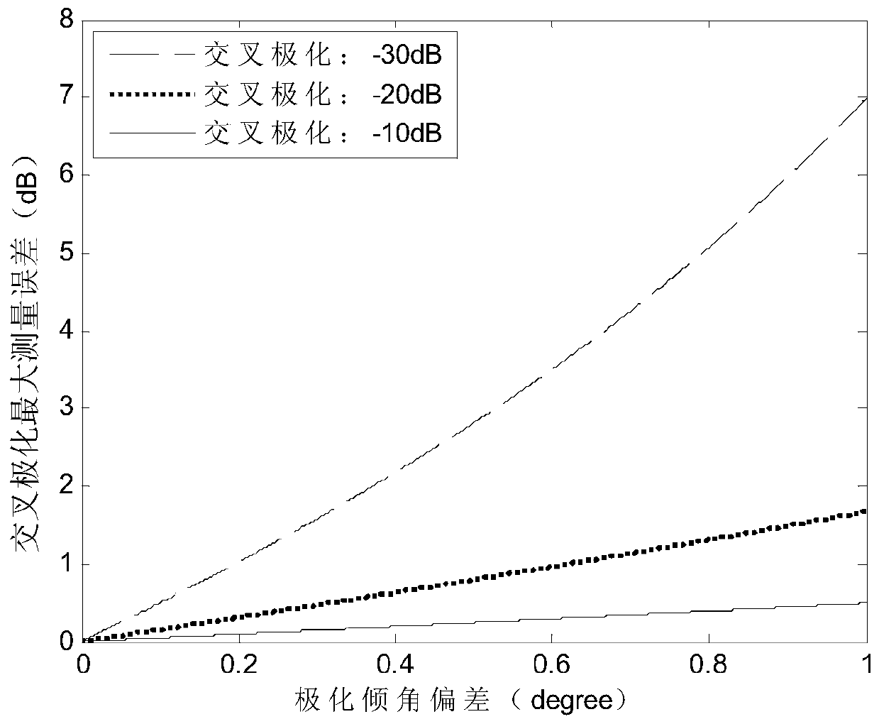 A multi-probe spherical near-field cross-polarization correction method