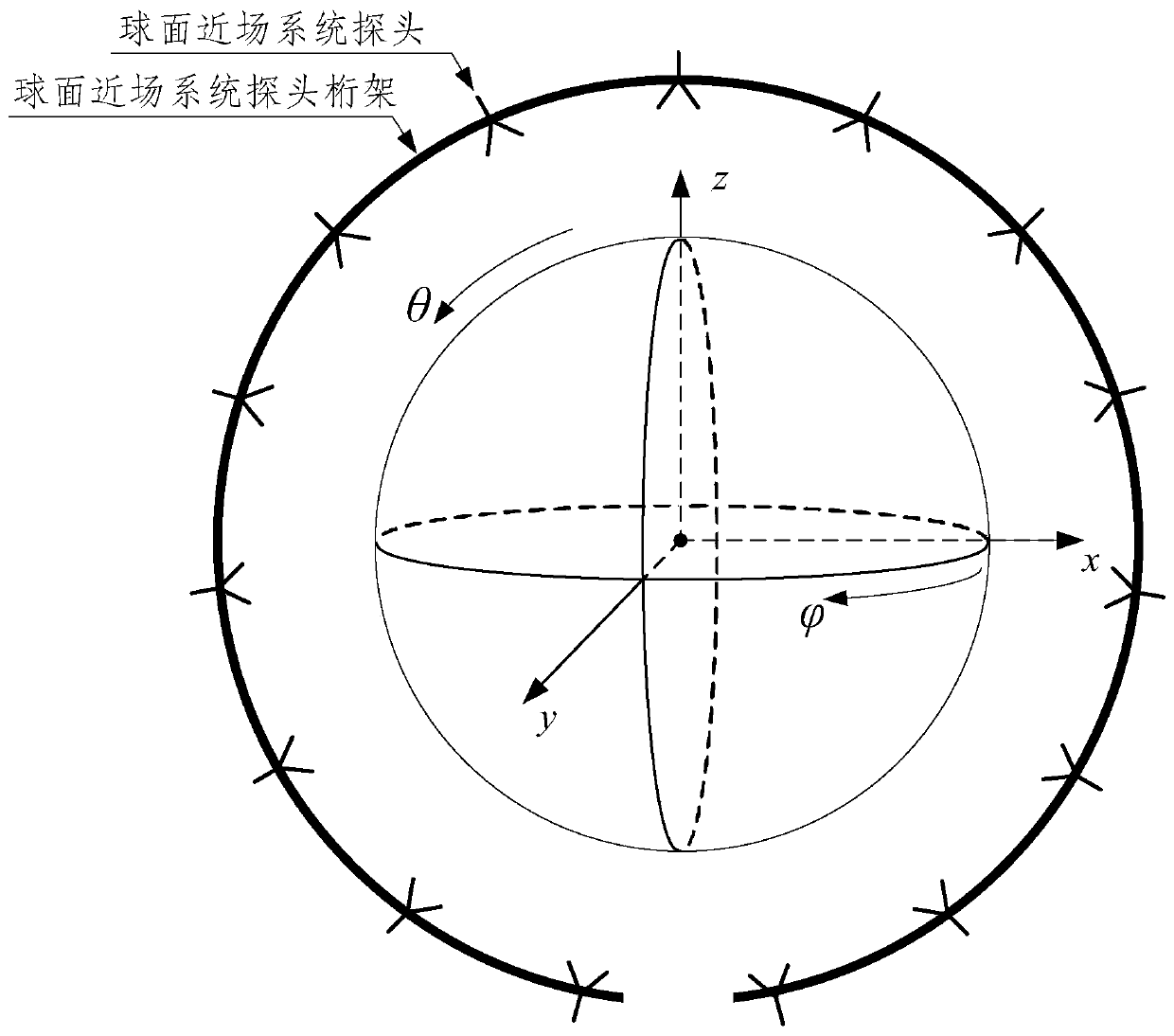 A multi-probe spherical near-field cross-polarization correction method