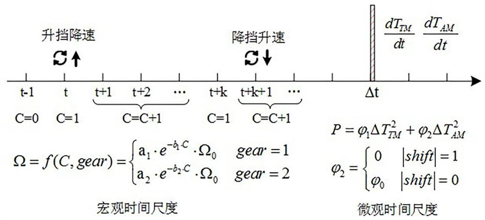 A control method for a dual-motor multi-speed coupling drive system