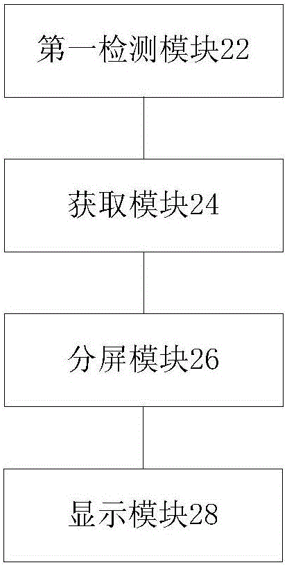 Split screen display method and device