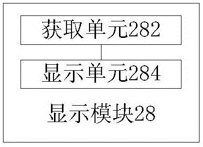 Split screen display method and device